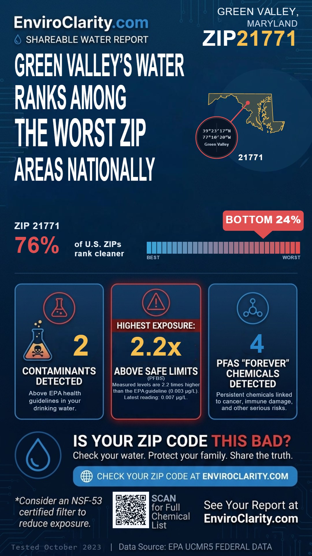 21771 water quality report infographic