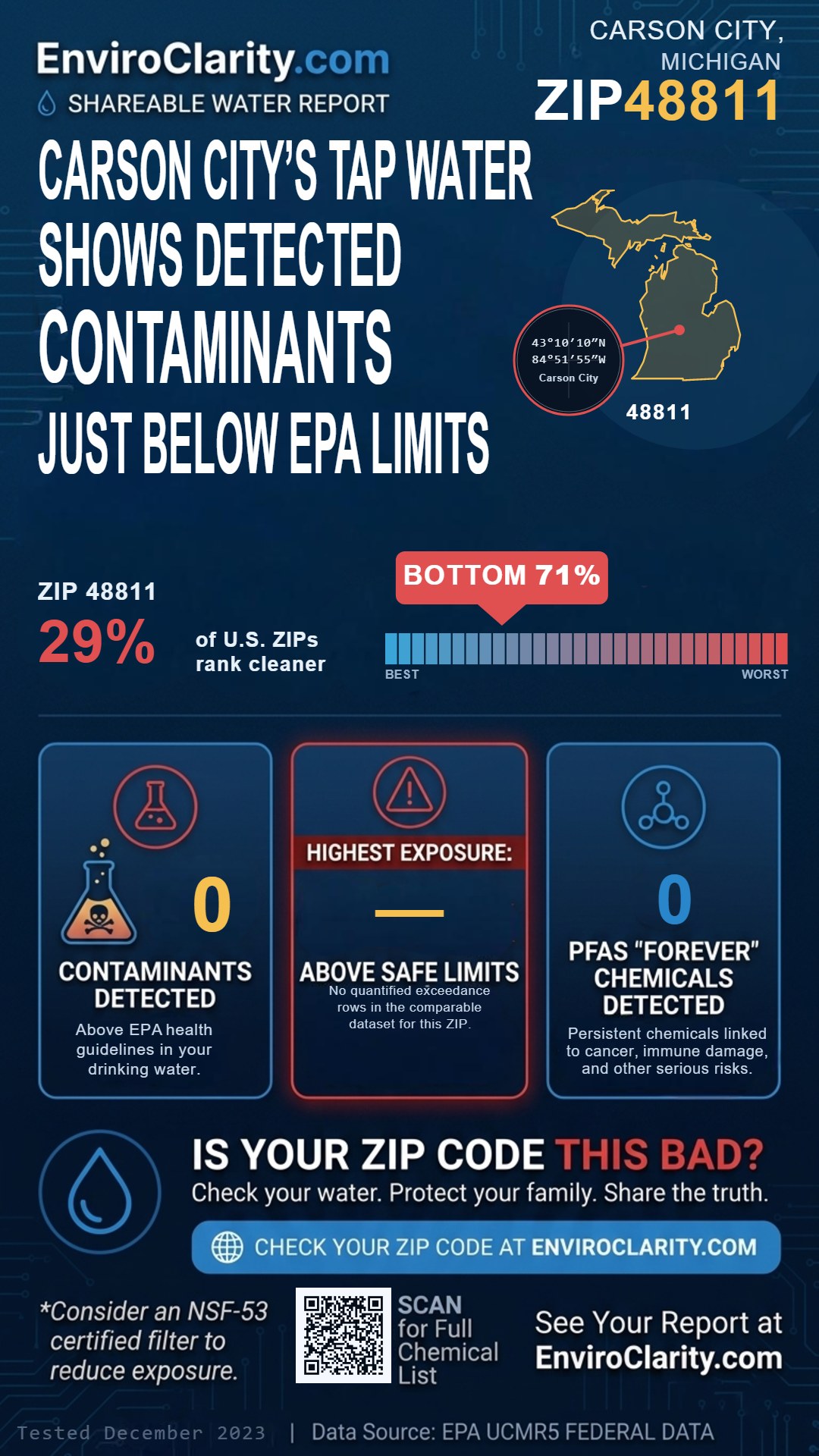 48811 water quality report infographic