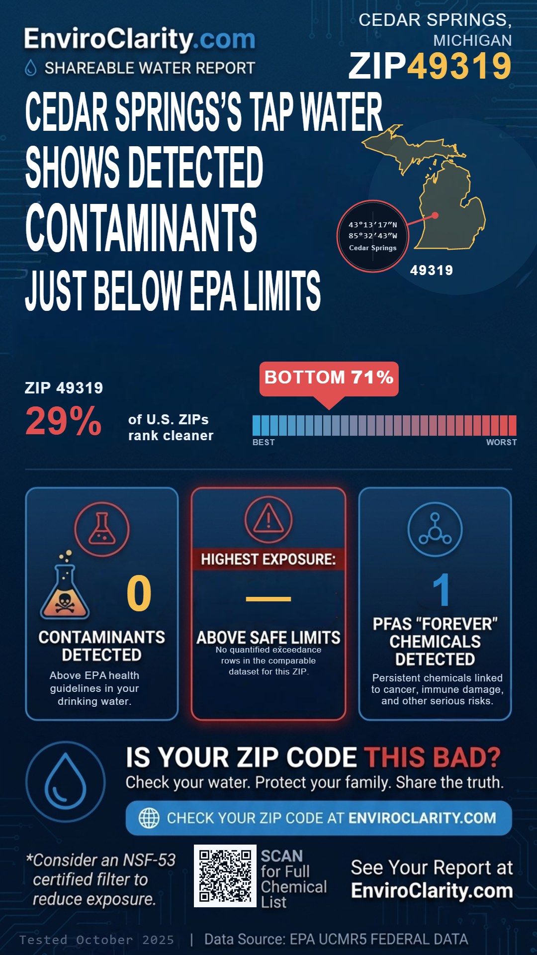 49319 water quality report infographic