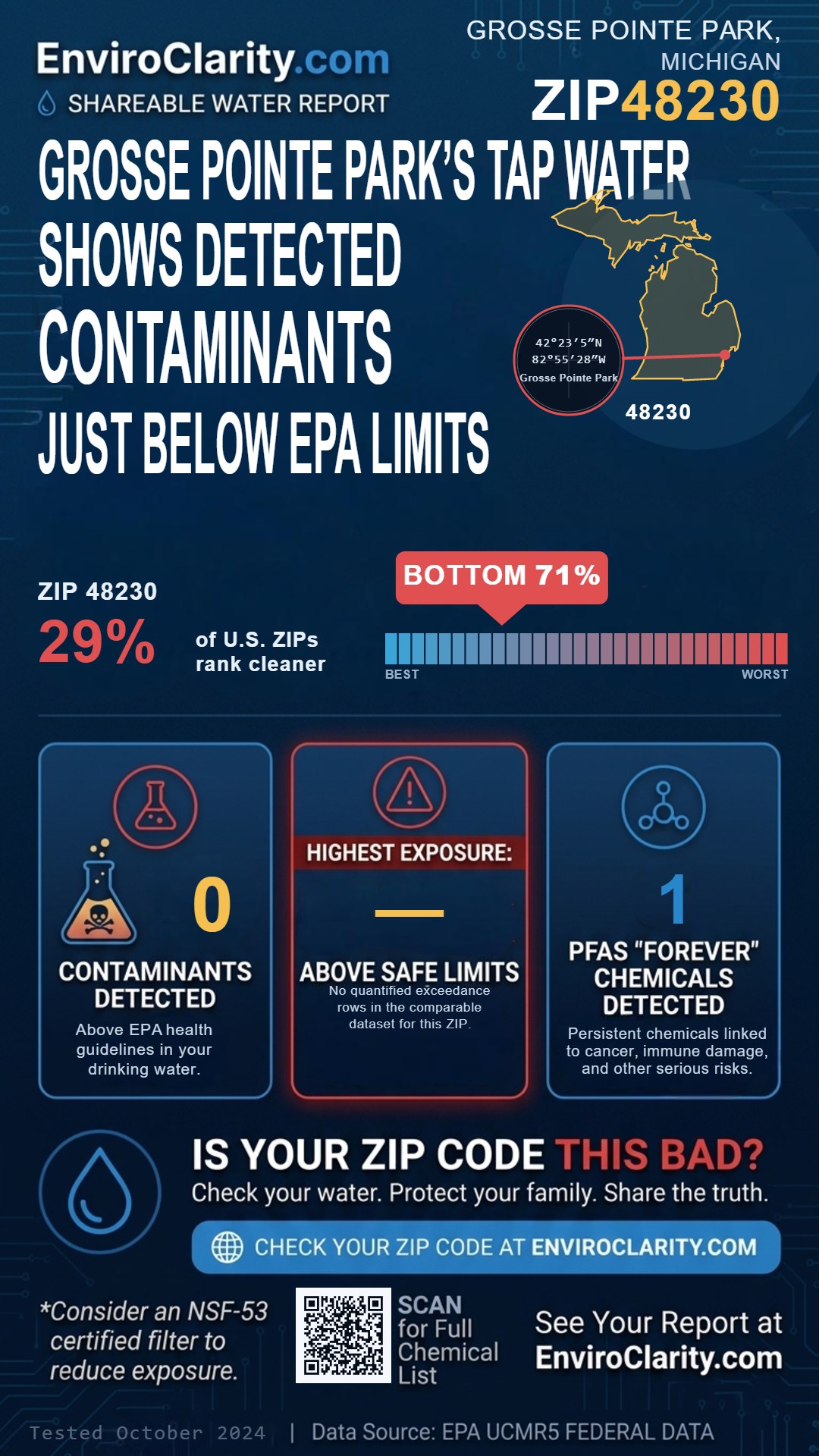 48230 water quality report infographic