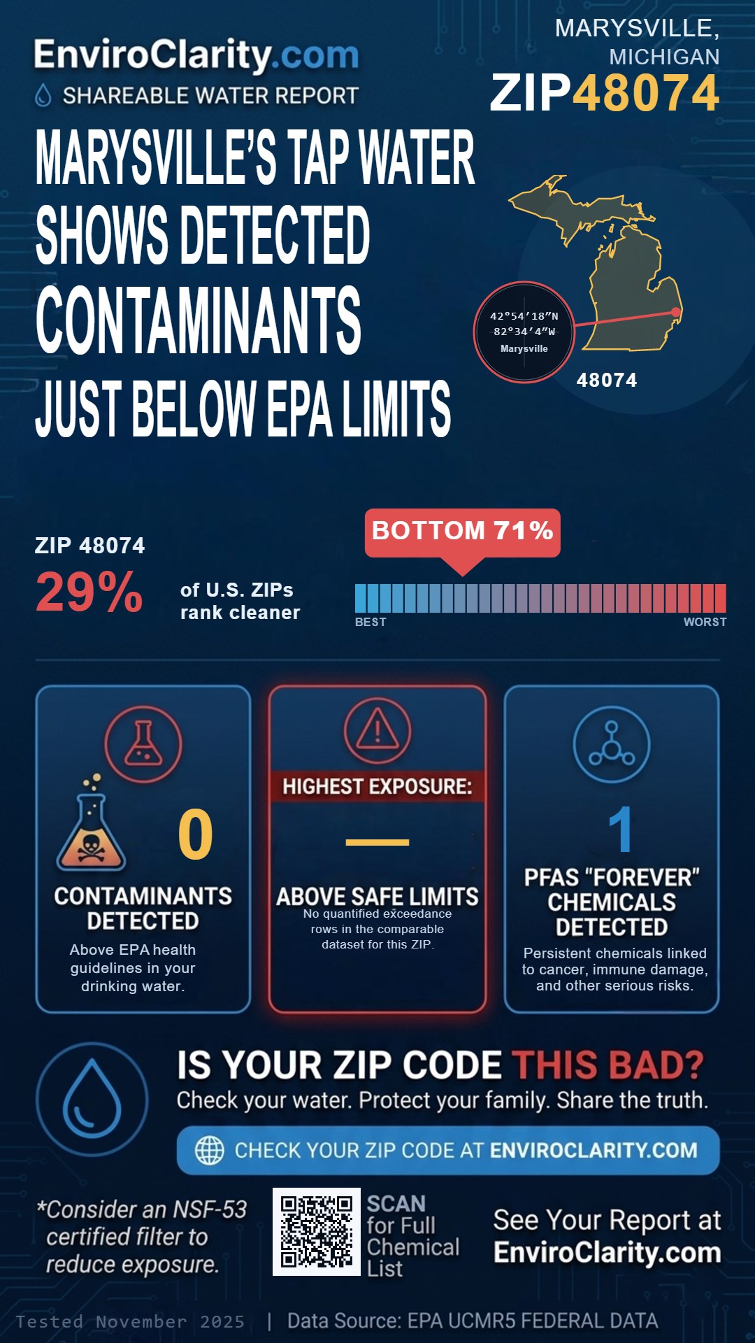 48074 water quality report infographic