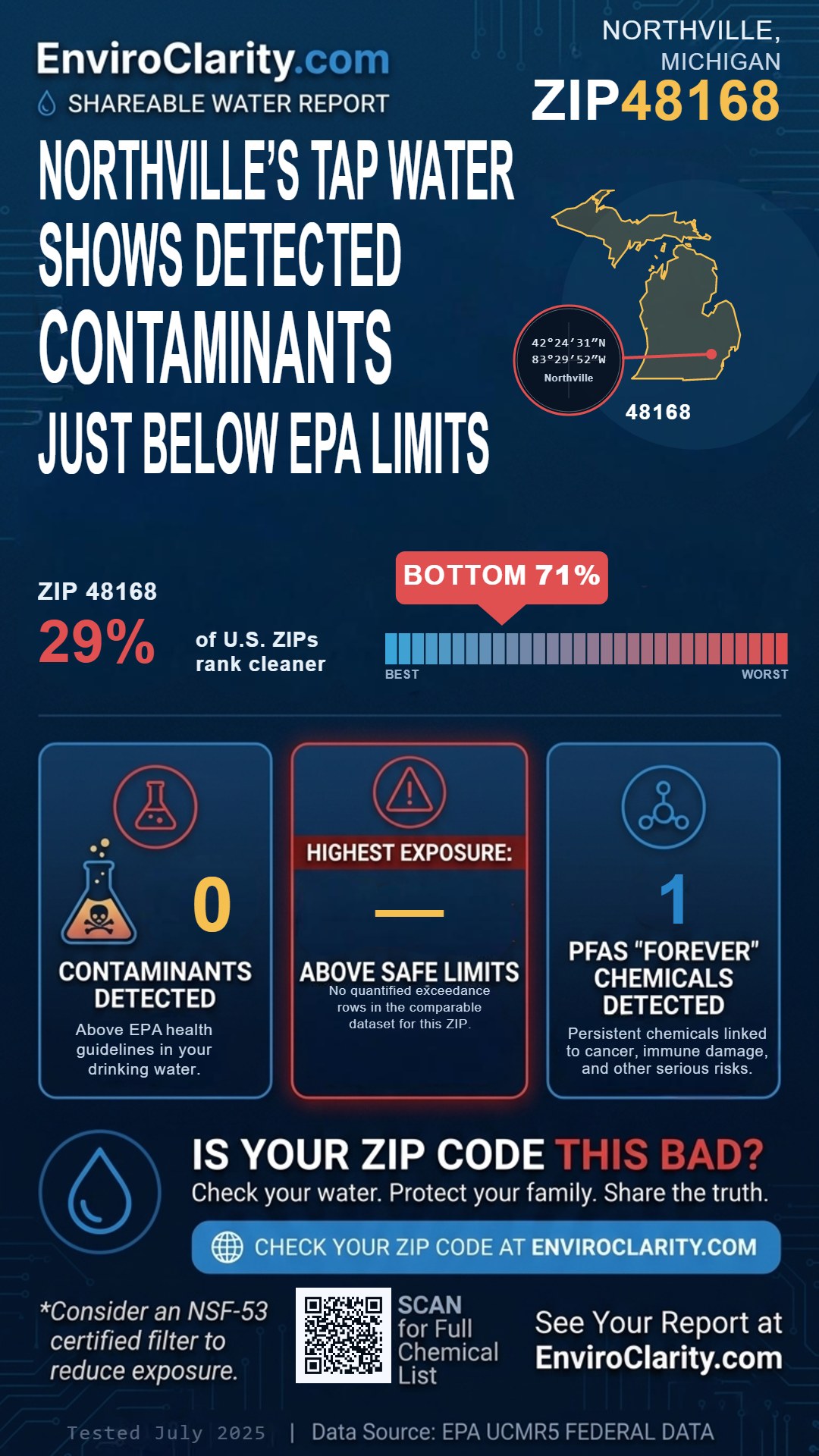 48168 water quality report infographic