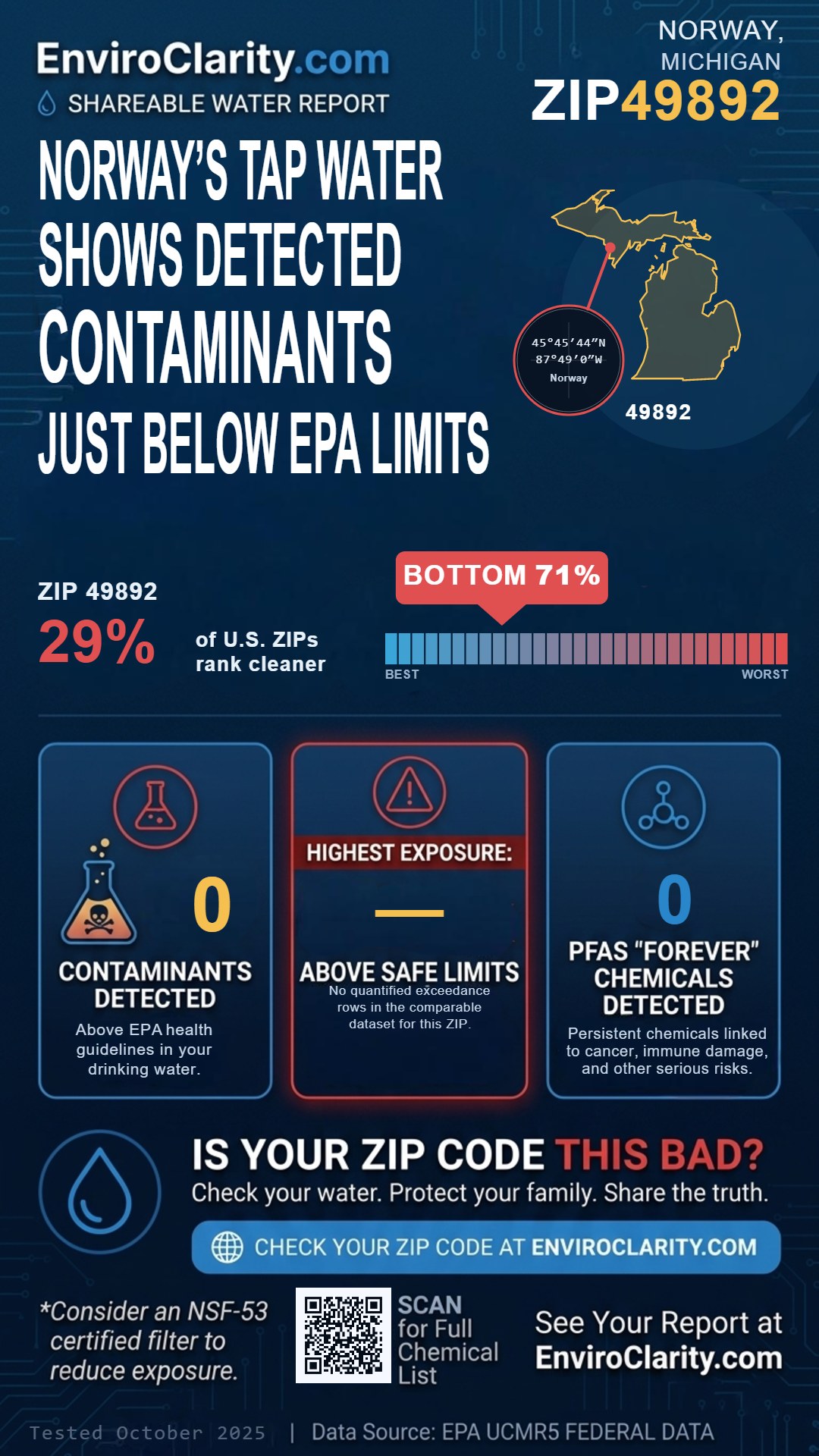 49892 water quality report infographic