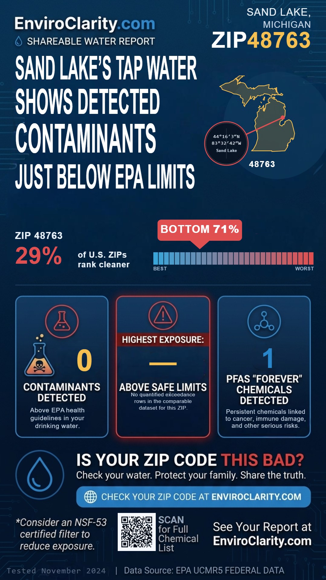 48763 water quality report infographic