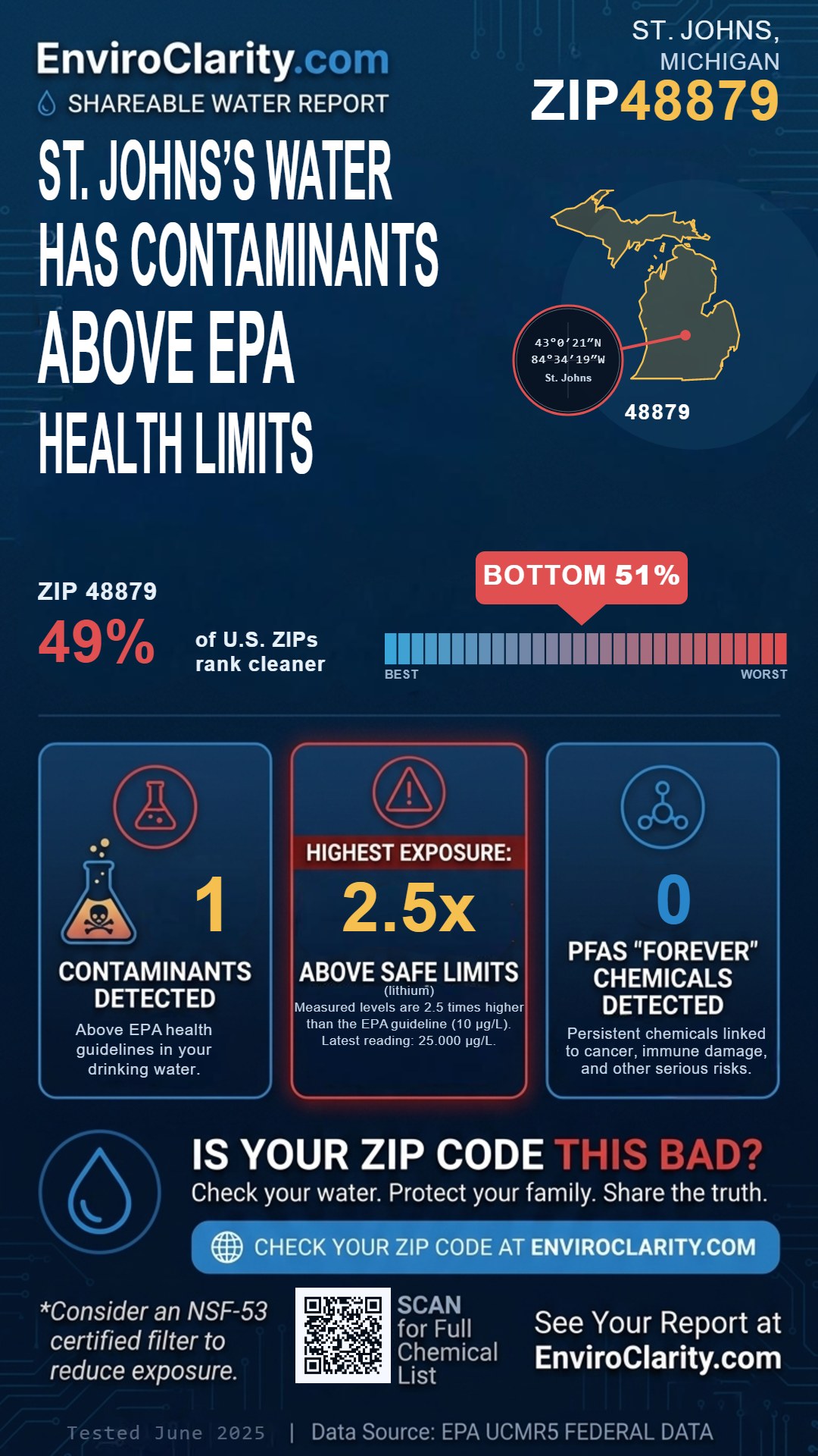 48879 water quality report infographic