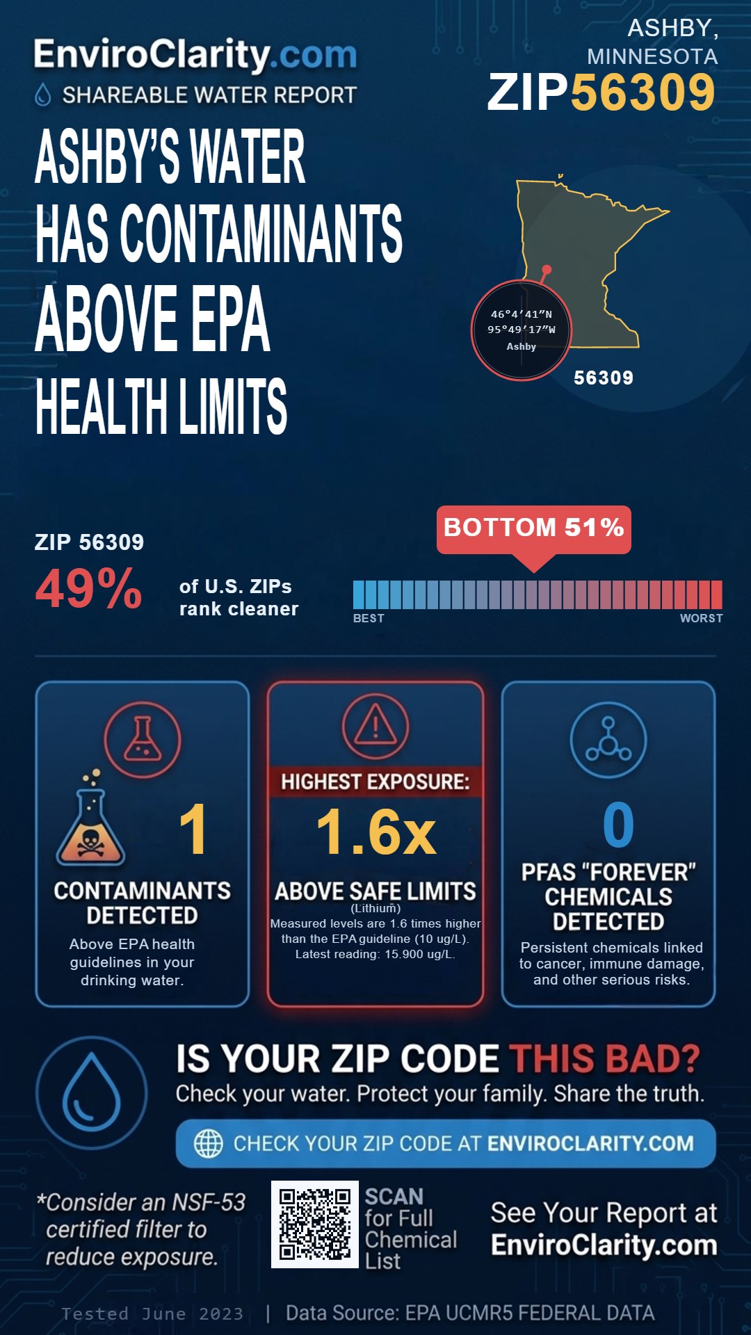 56309 water quality report infographic
