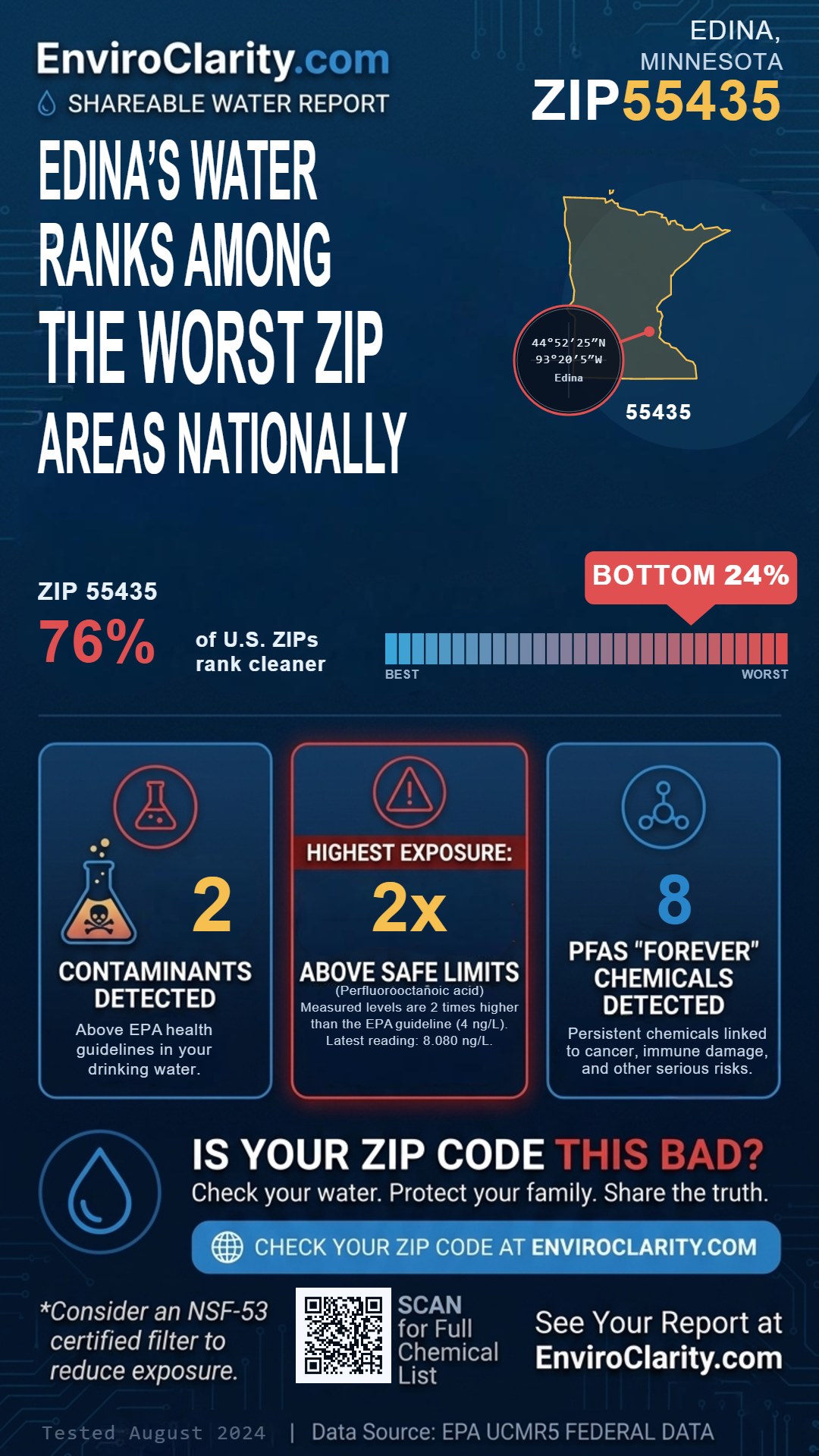 55435 water quality report infographic