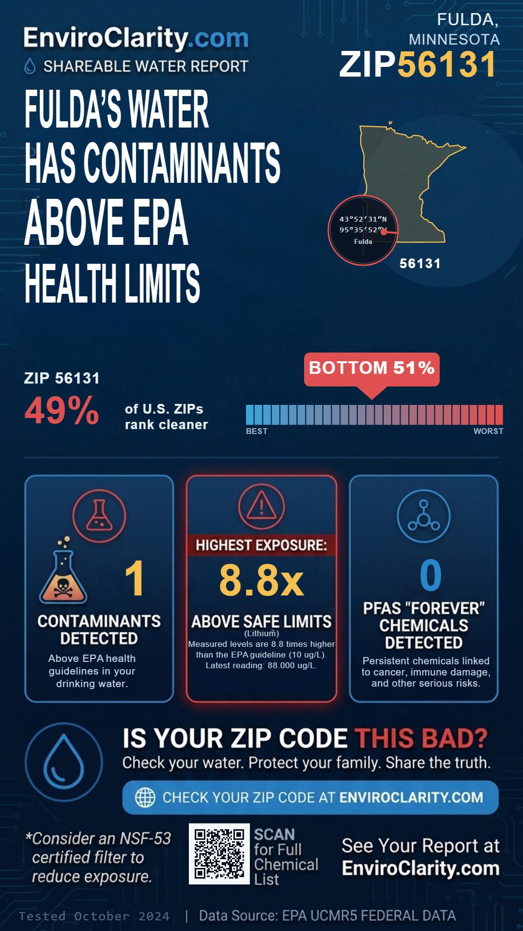 56131 water quality report infographic