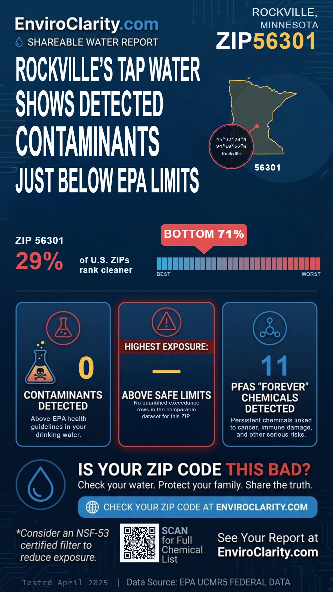 56301 water quality report infographic
