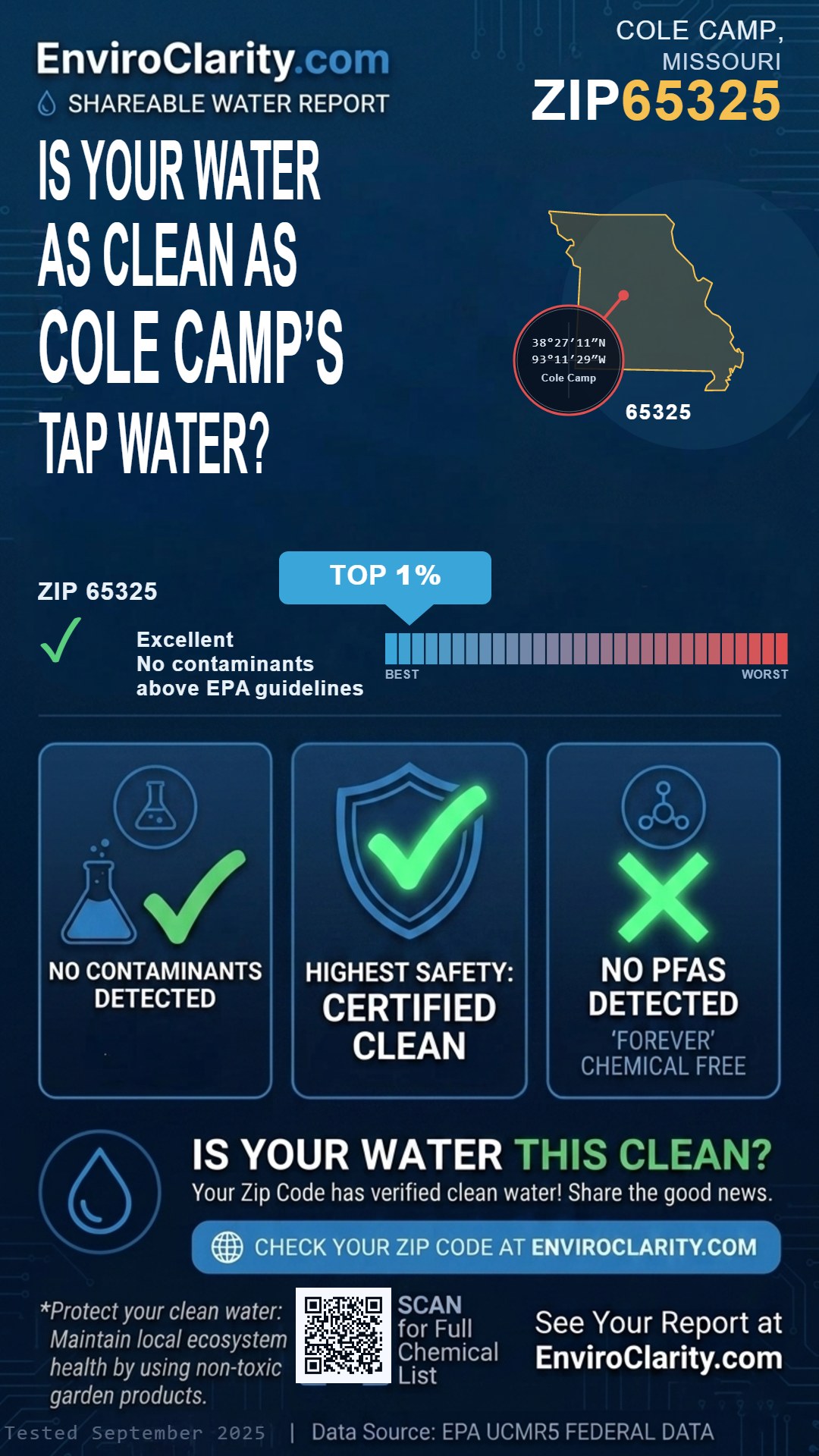 65325 water quality report infographic