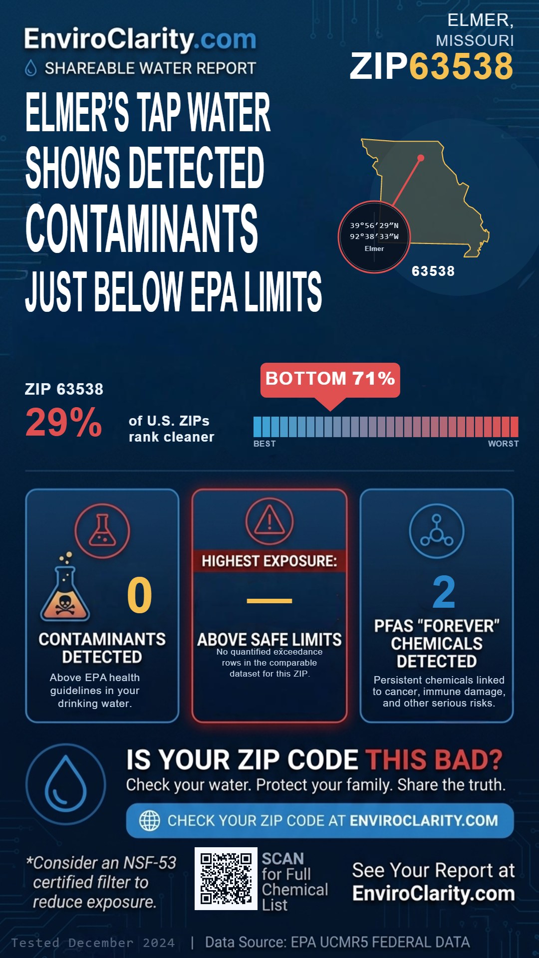 63538 water quality report infographic
