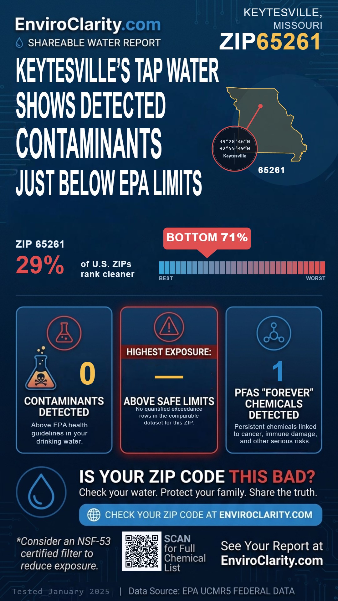 65261 water quality report infographic