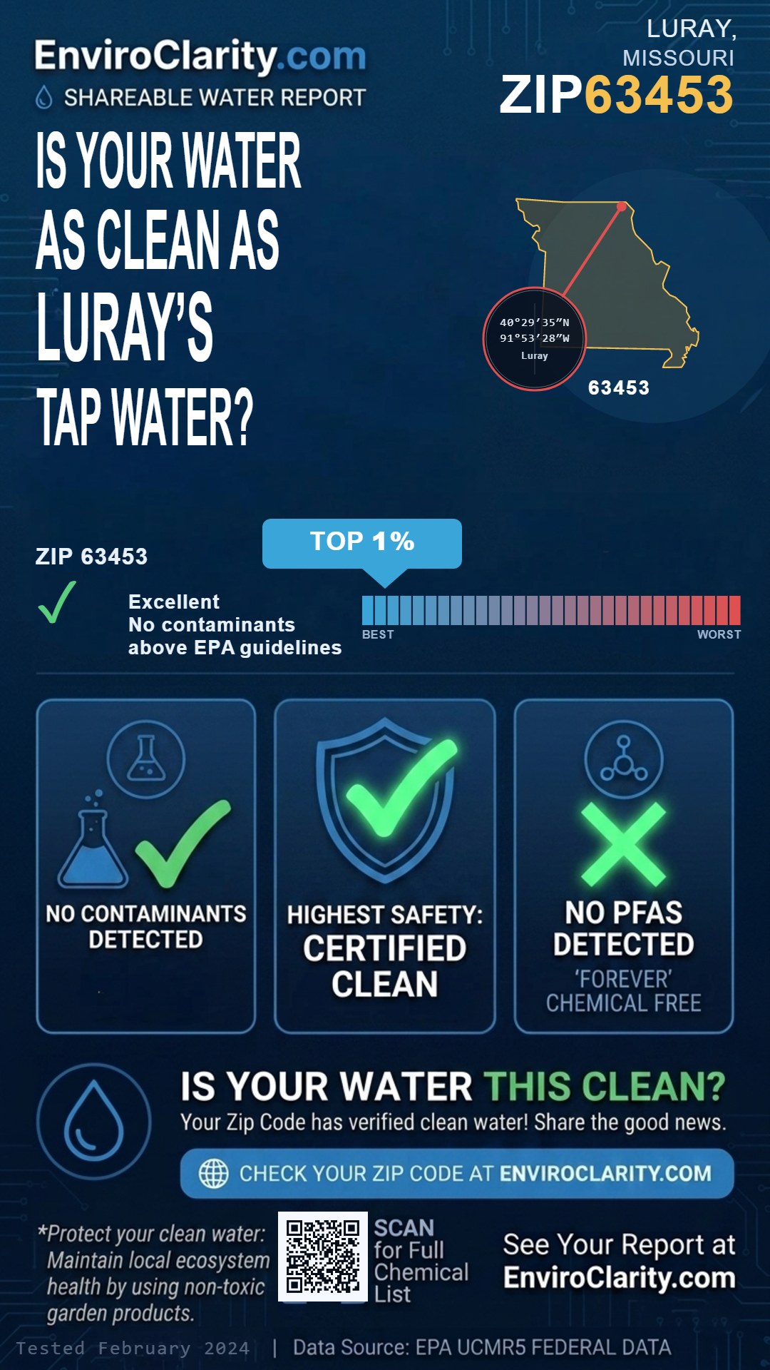 63453 water quality report infographic