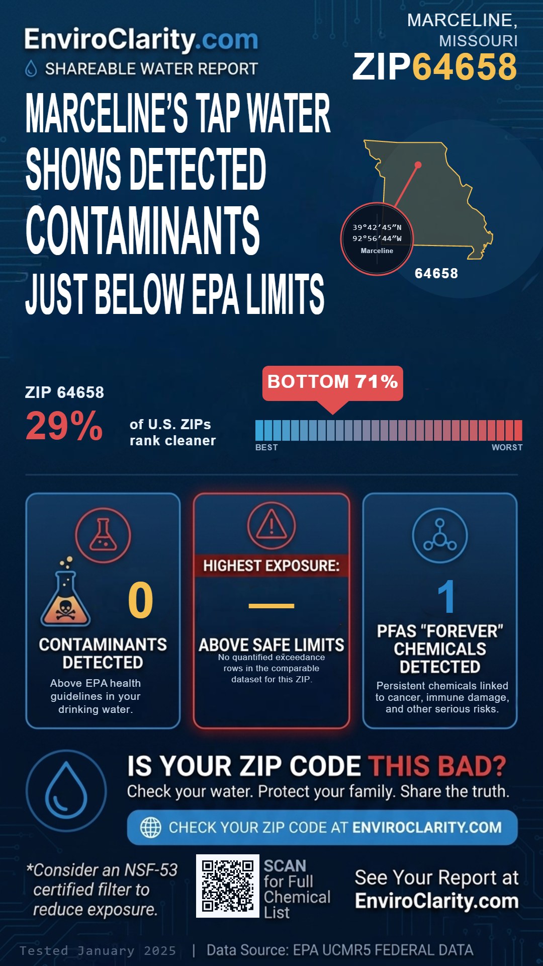 64658 water quality report infographic