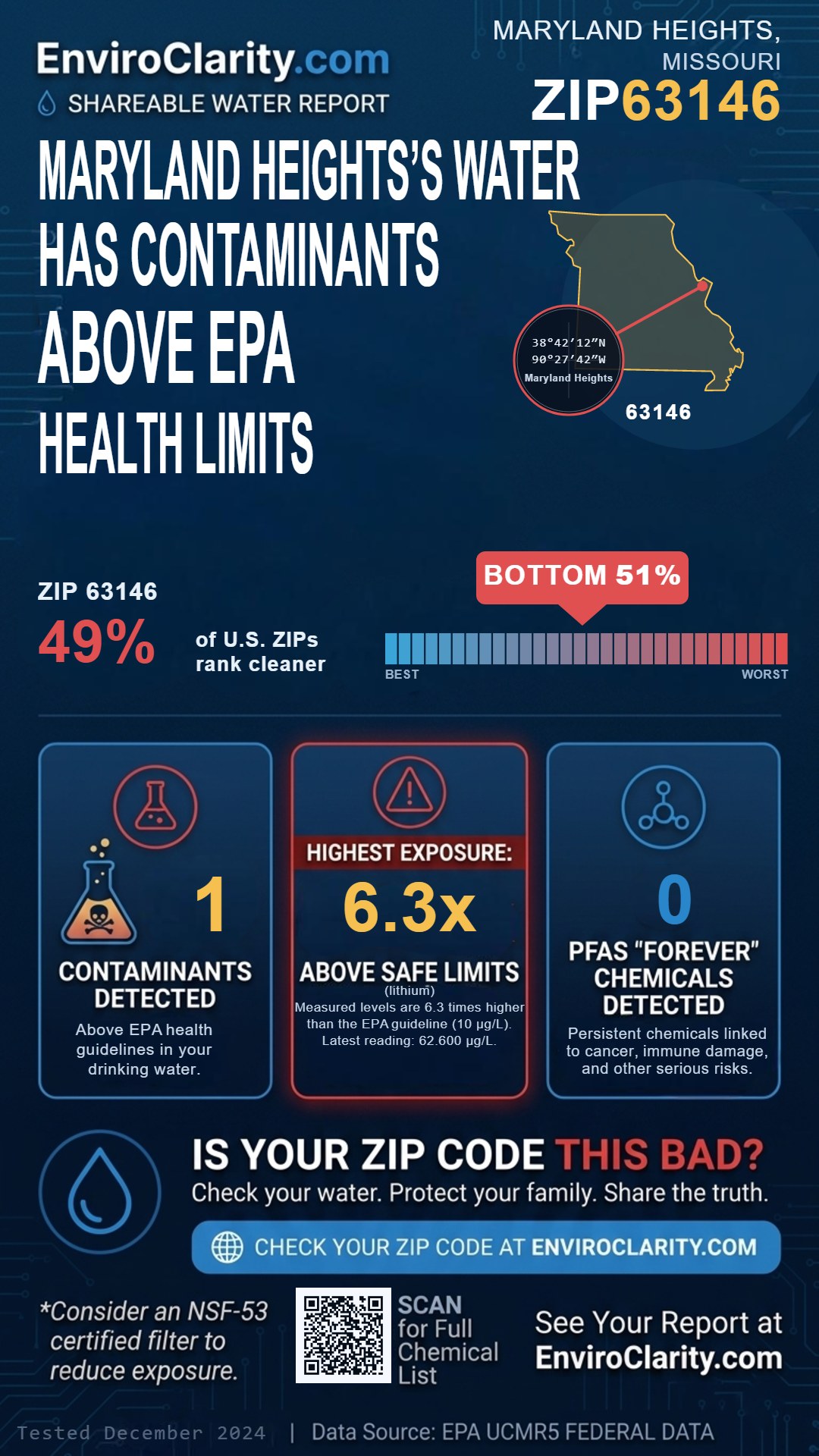 63146 water quality report infographic