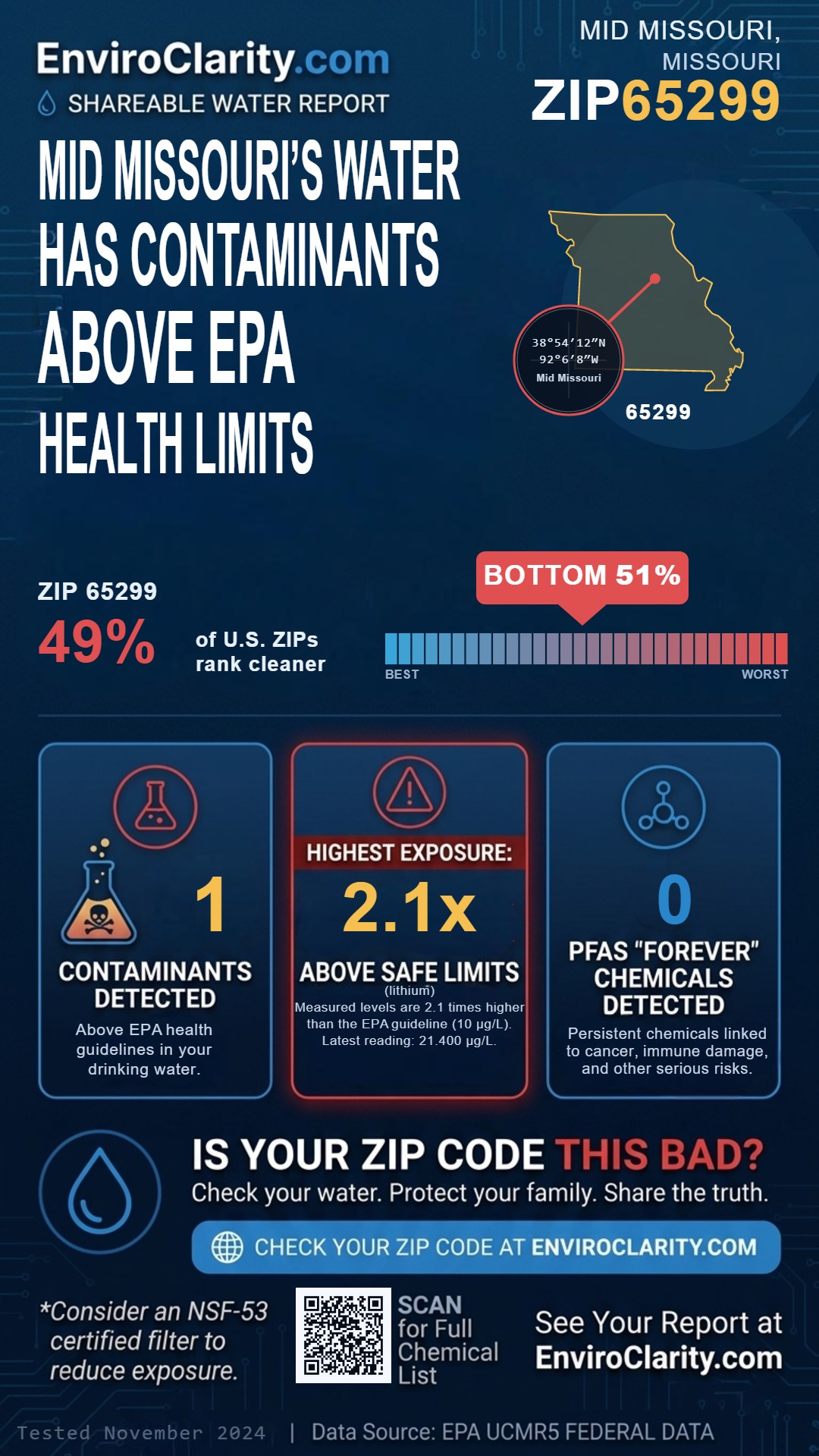 65299 water quality report infographic
