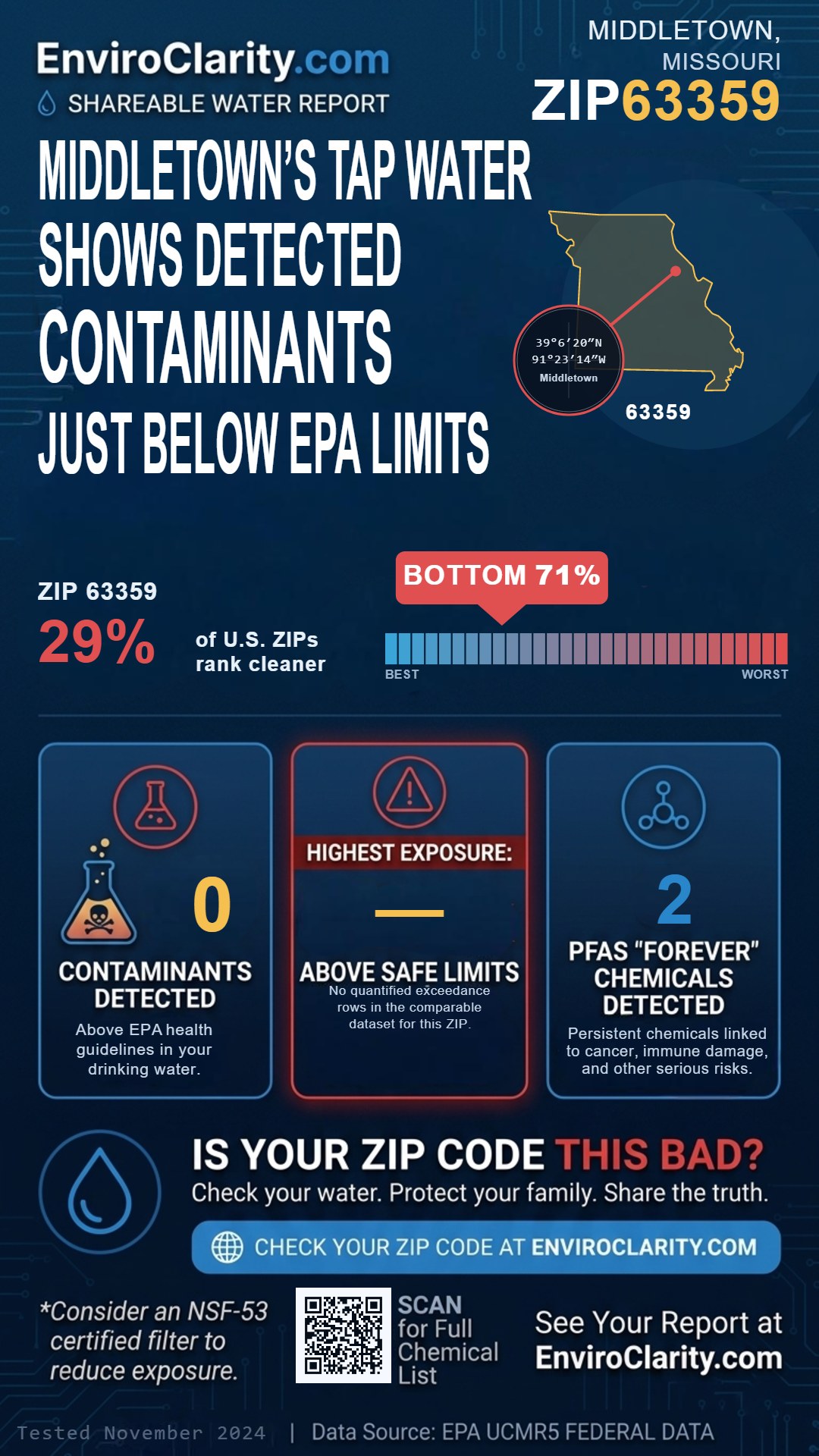 63359 water quality report infographic