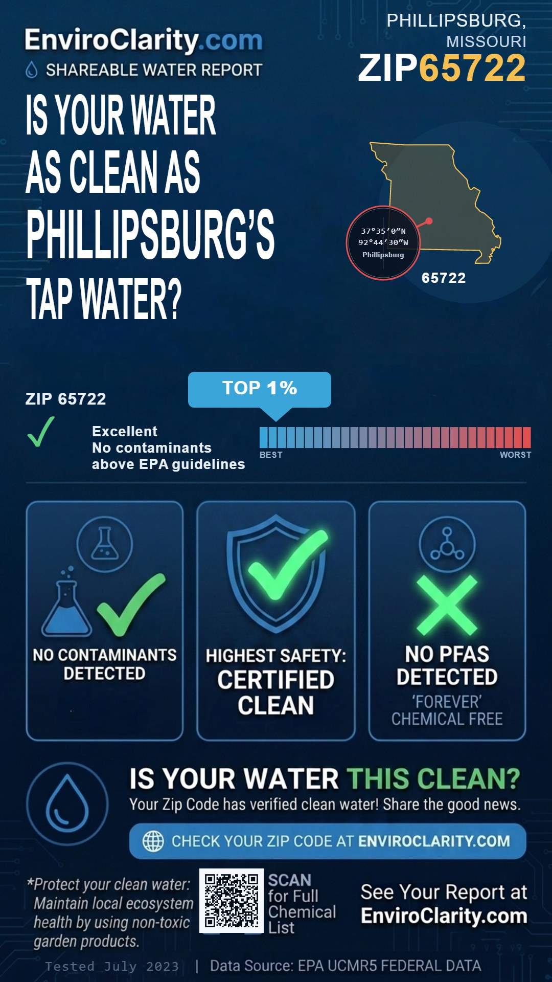 65722 water quality report infographic
