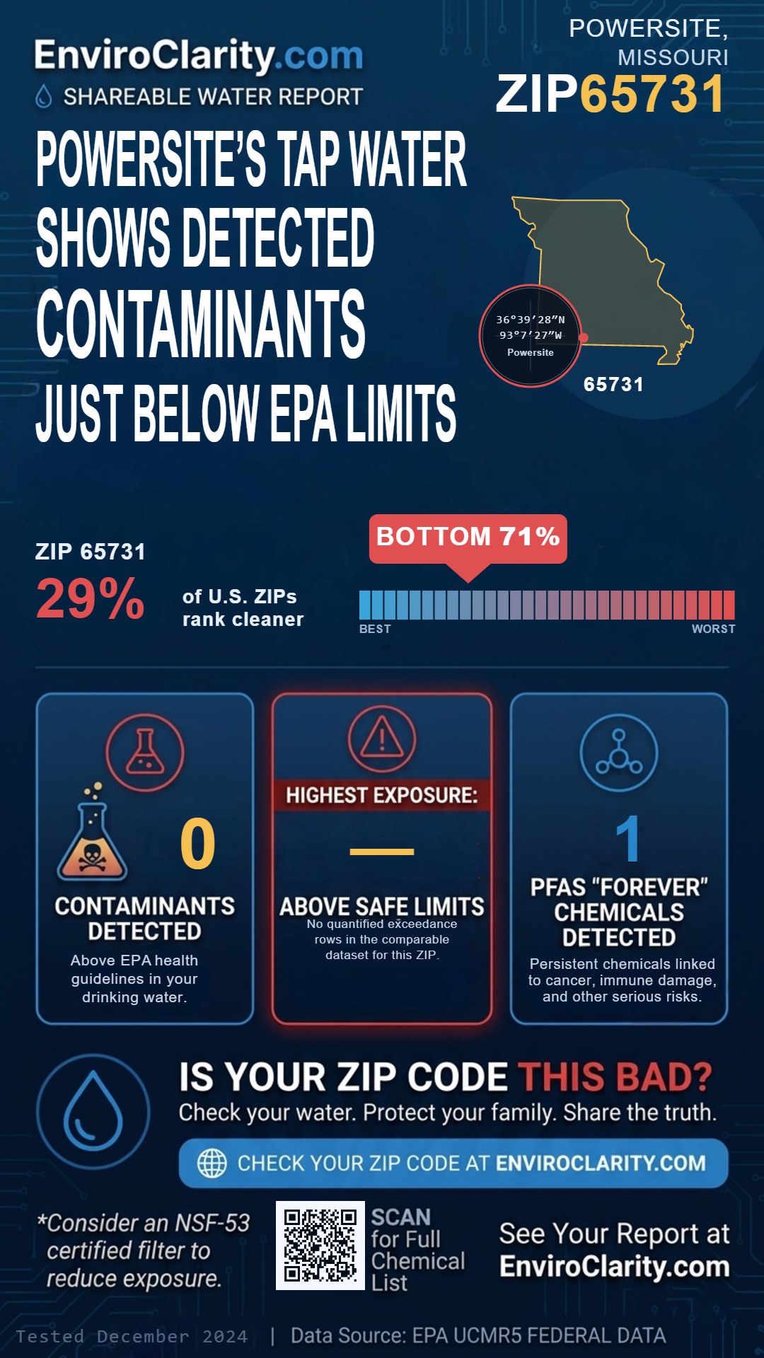 65731 water quality report infographic