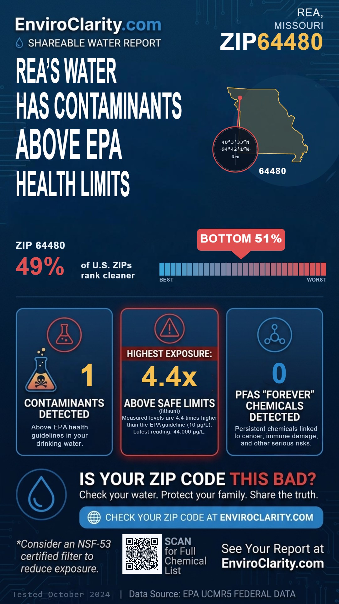 64480 water quality report infographic