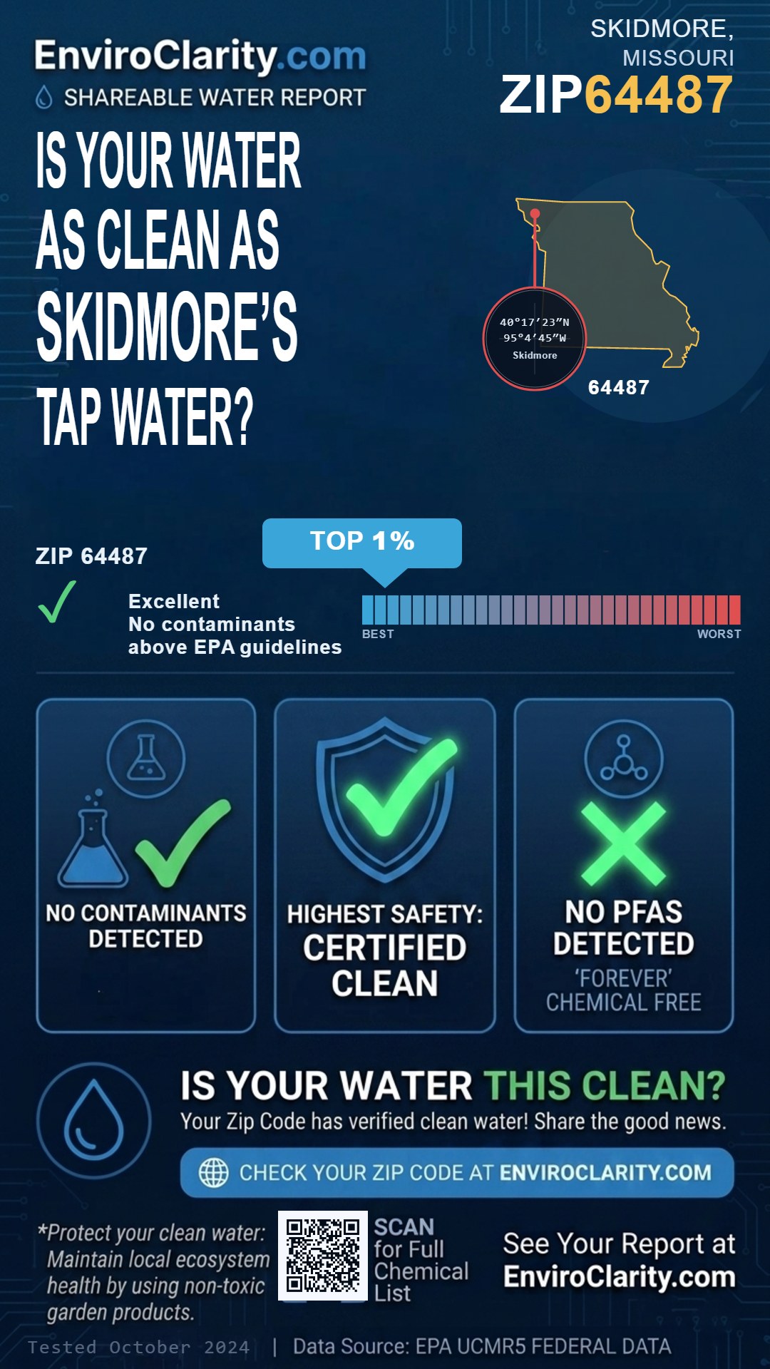 64487 water quality report infographic