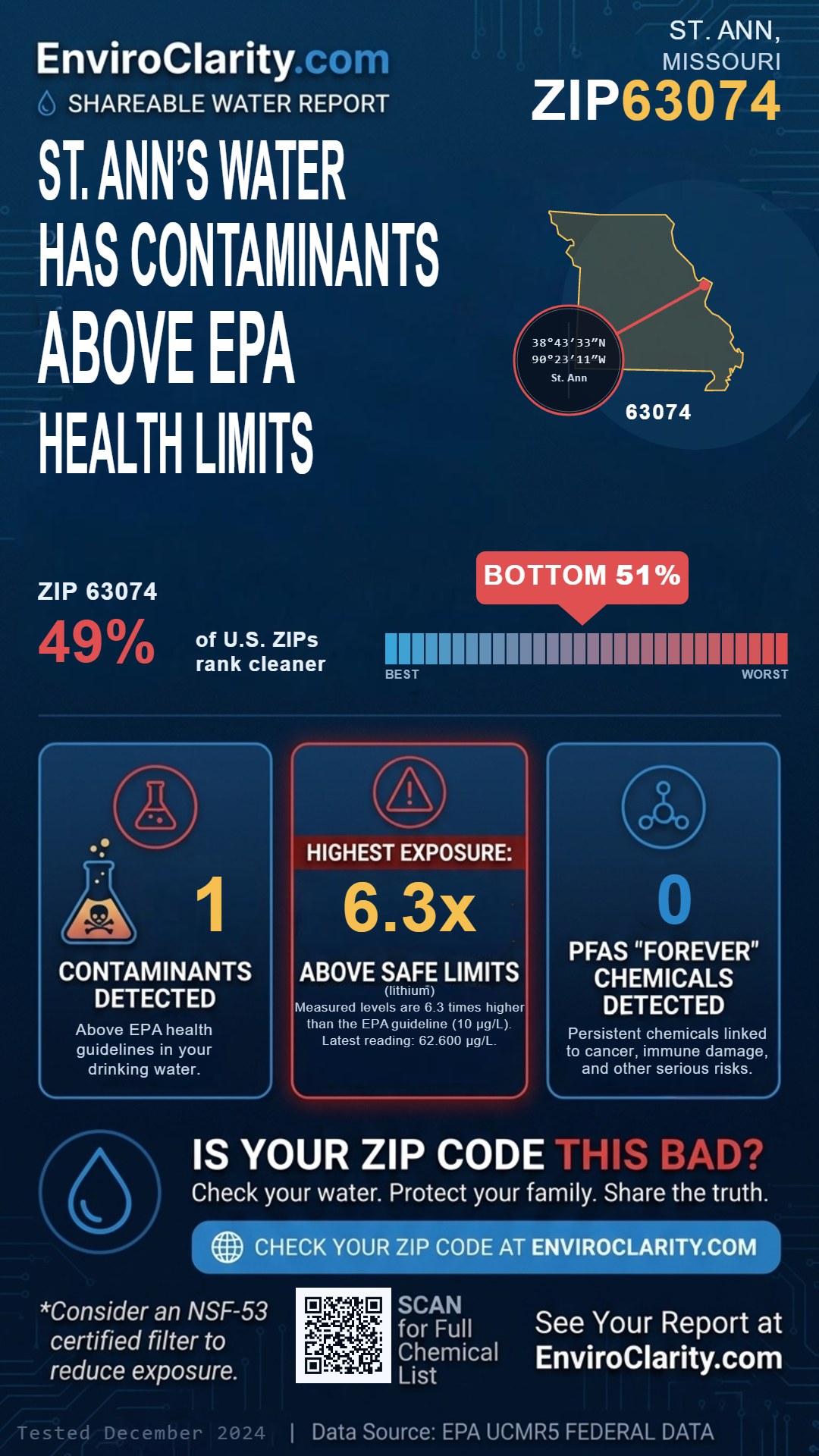 63074 water quality report infographic