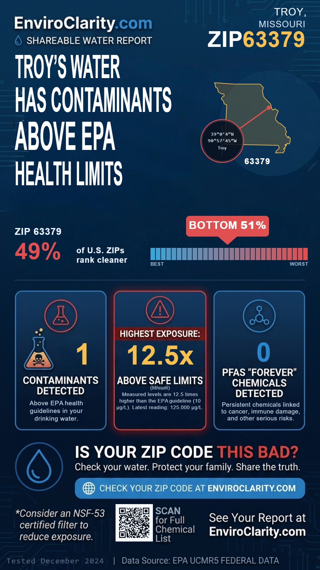 63379 water quality report infographic
