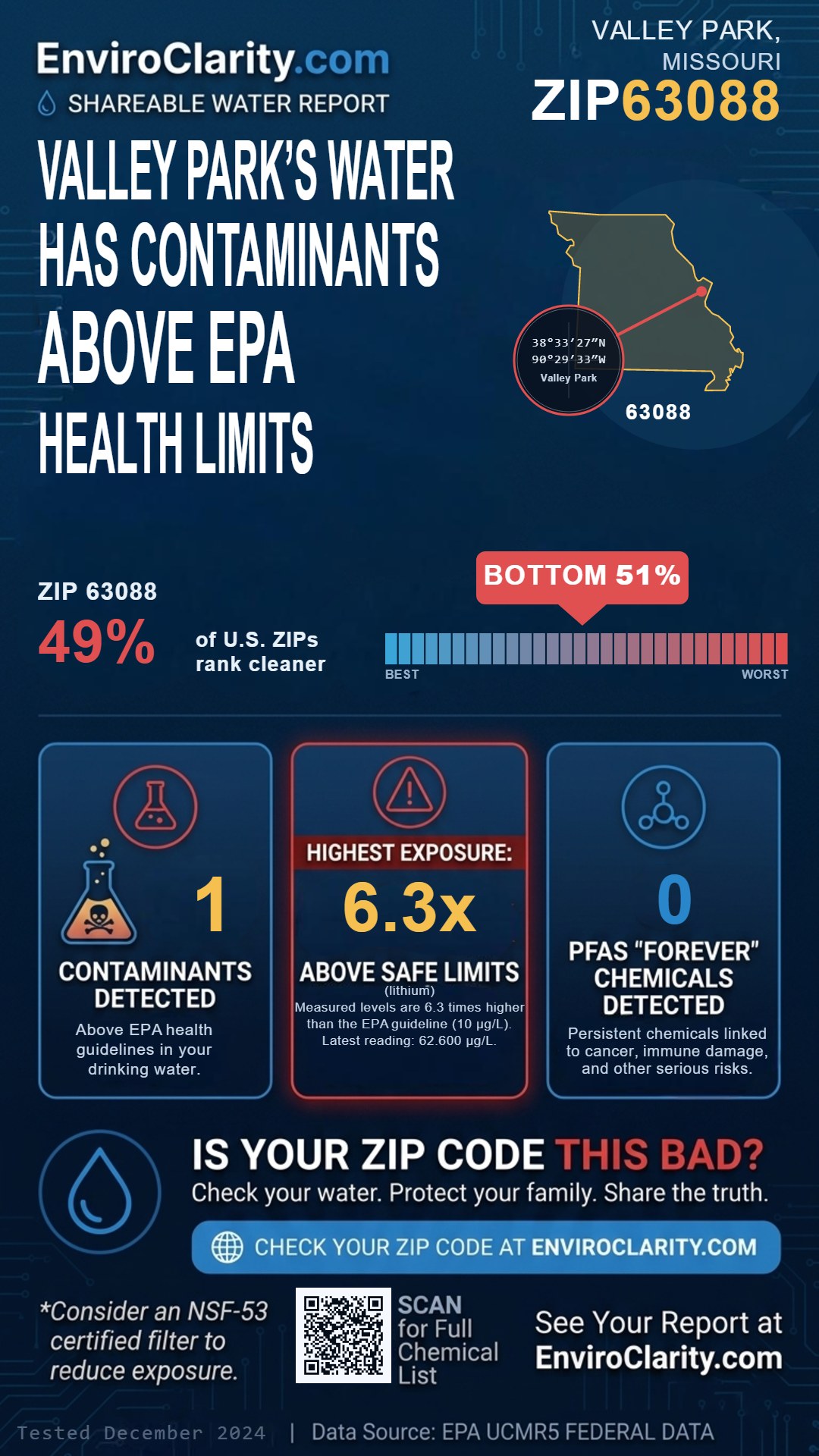 63088 water quality report infographic