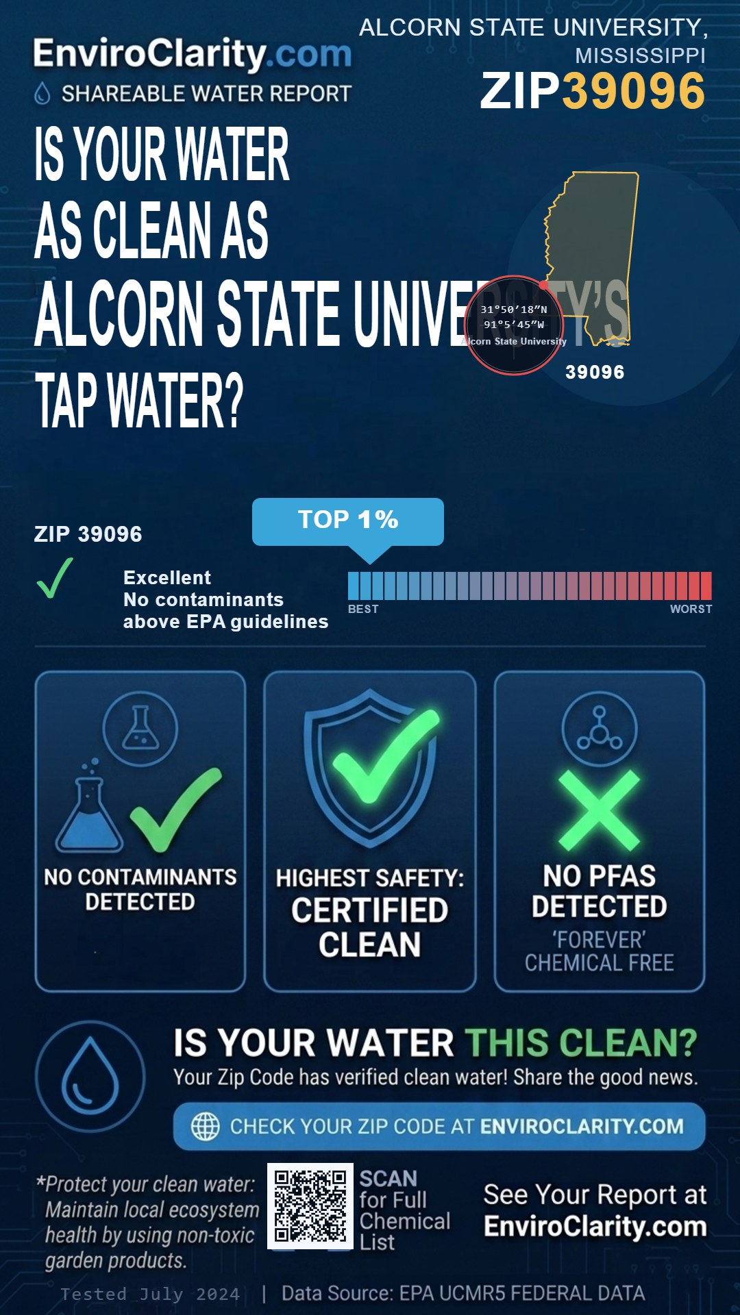 39096 water quality report infographic