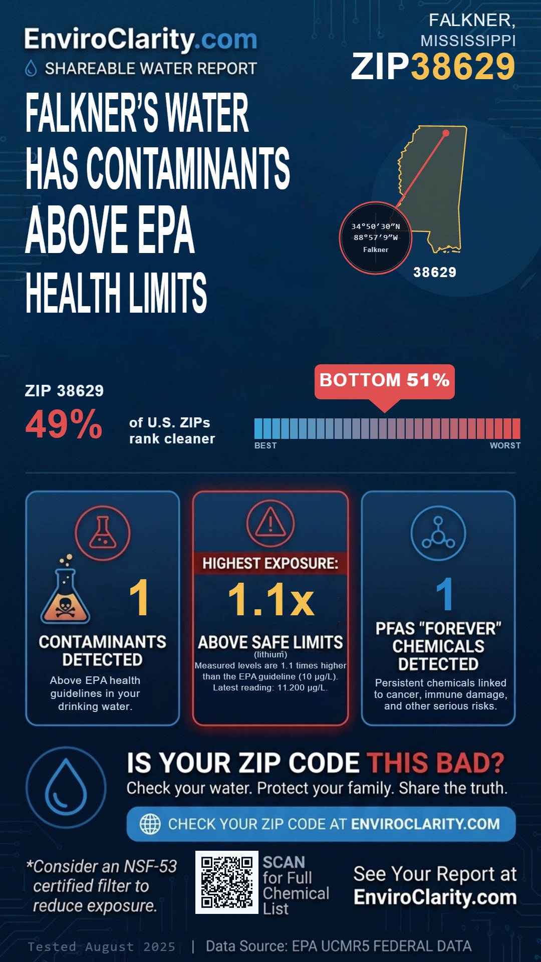 38629 water quality report infographic