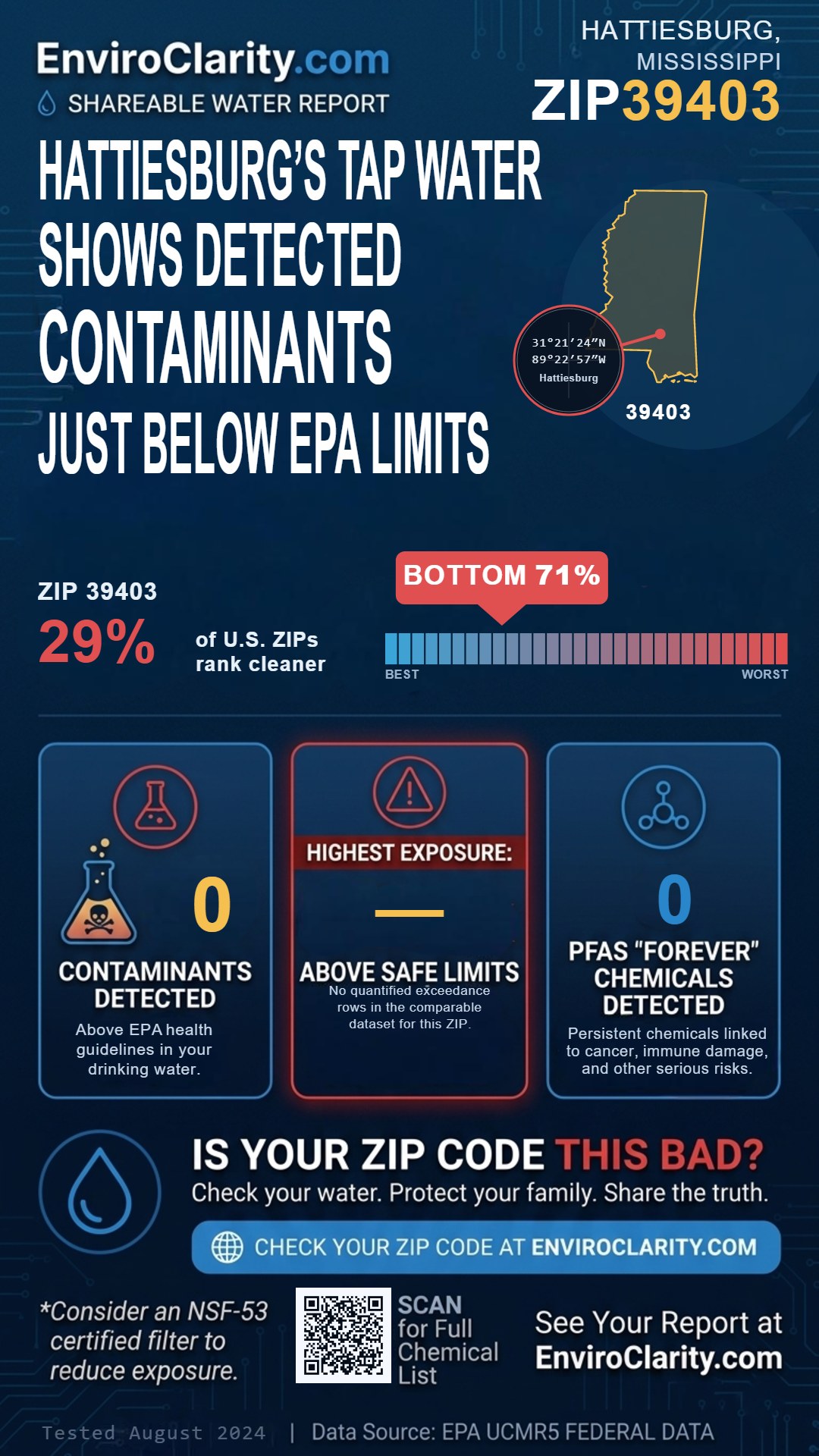 39403 water quality report infographic
