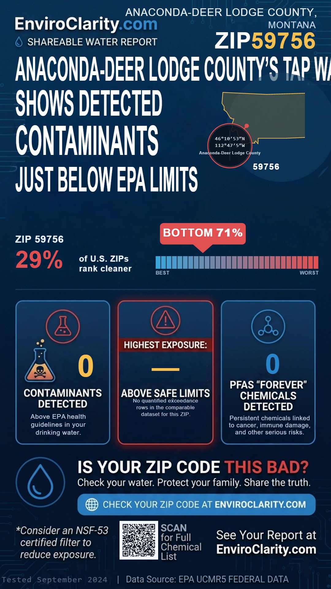 59756 water quality report infographic