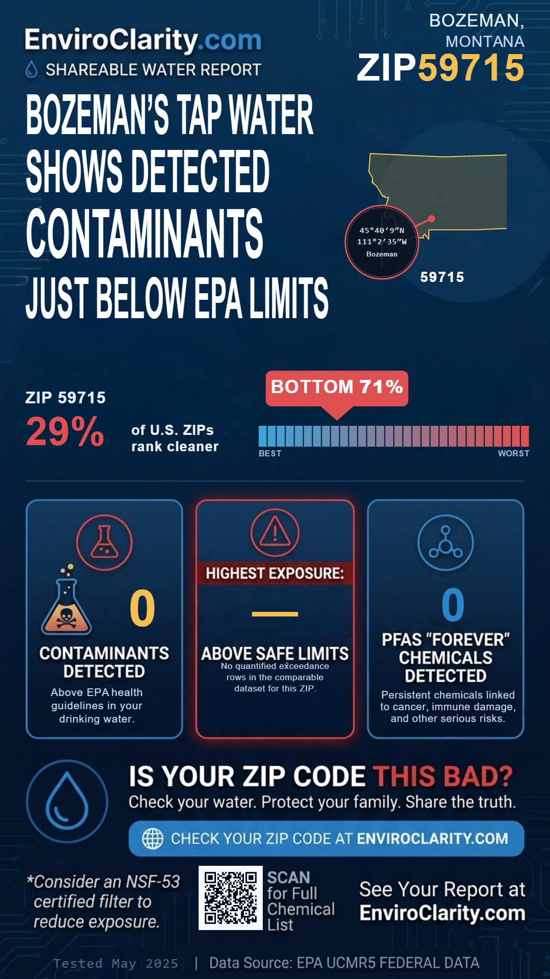 59715 water quality report infographic