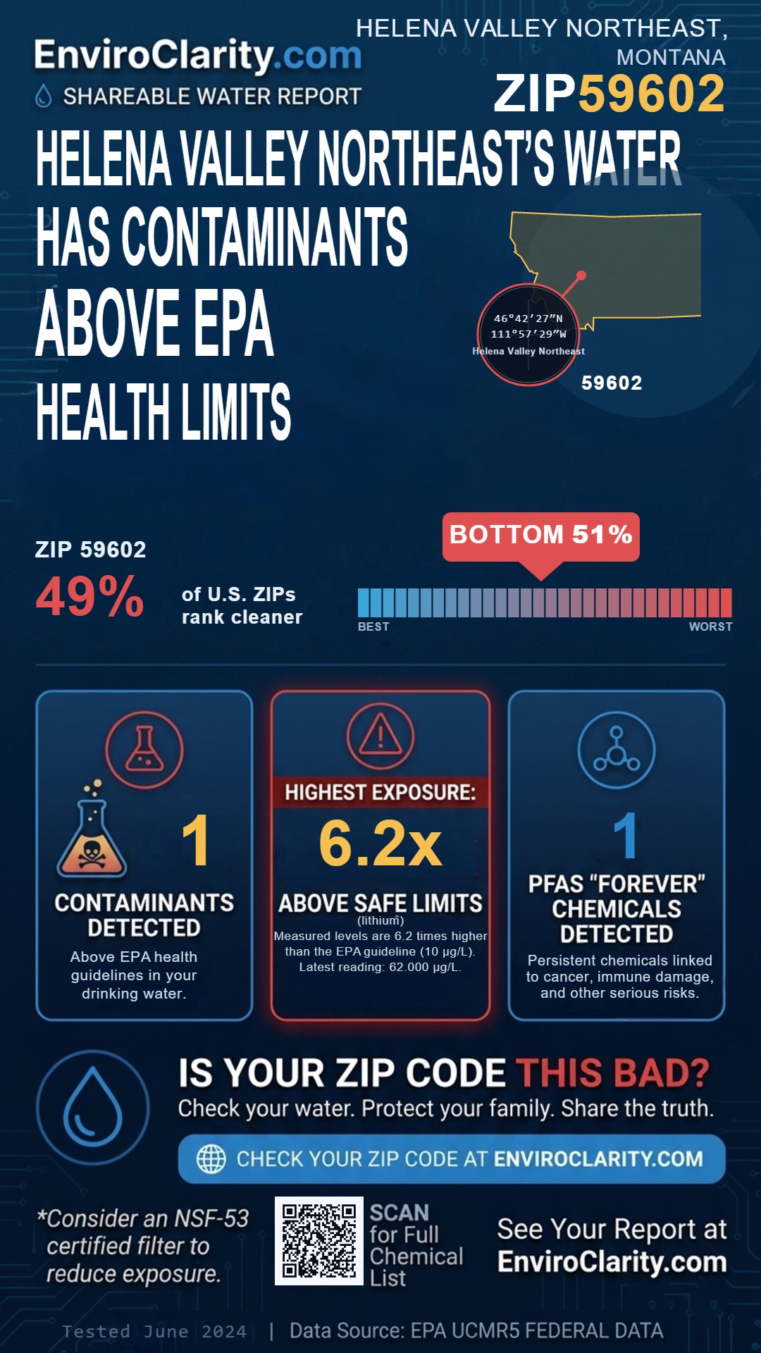 59602 water quality report infographic