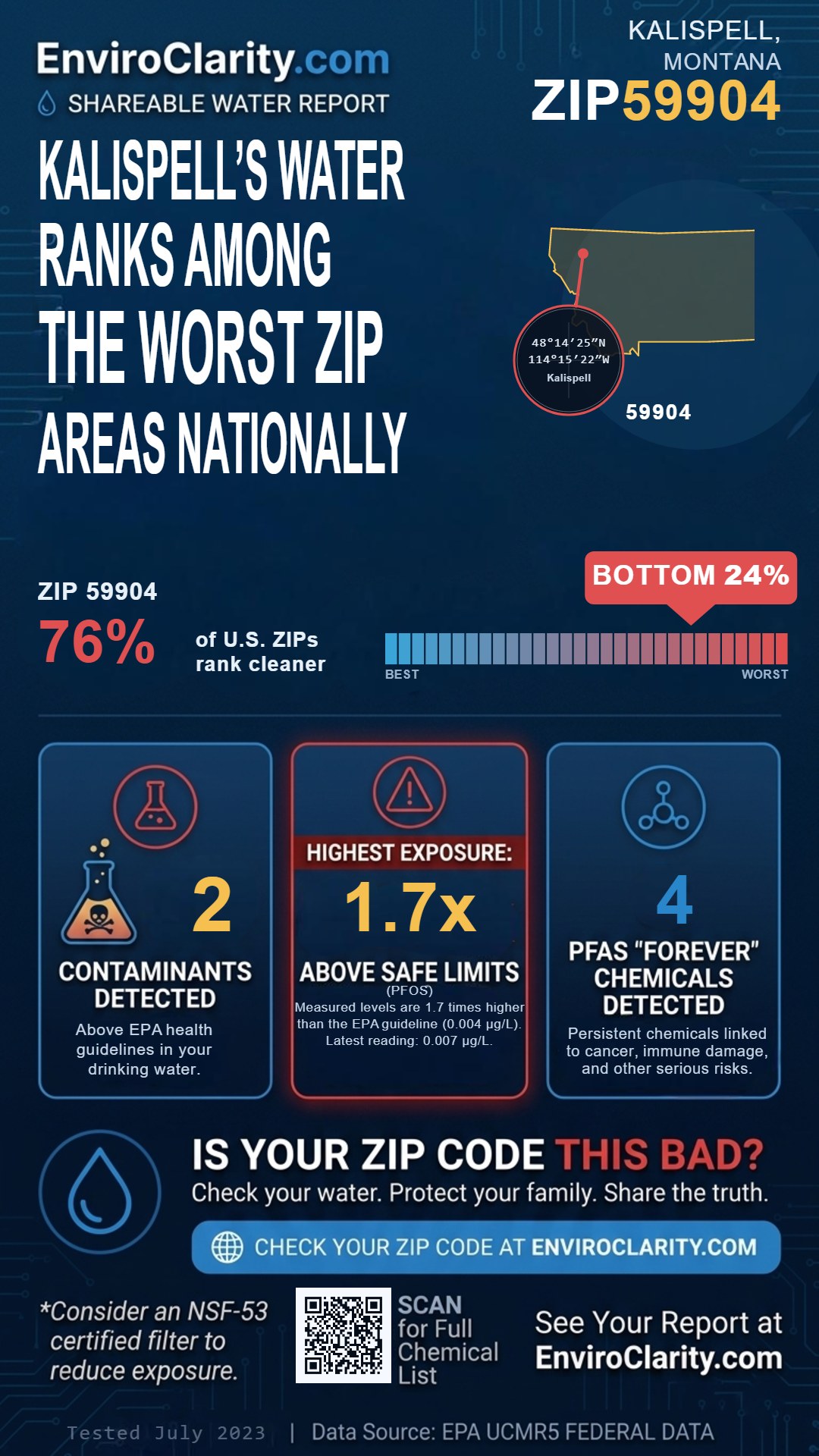 59904 water quality report infographic