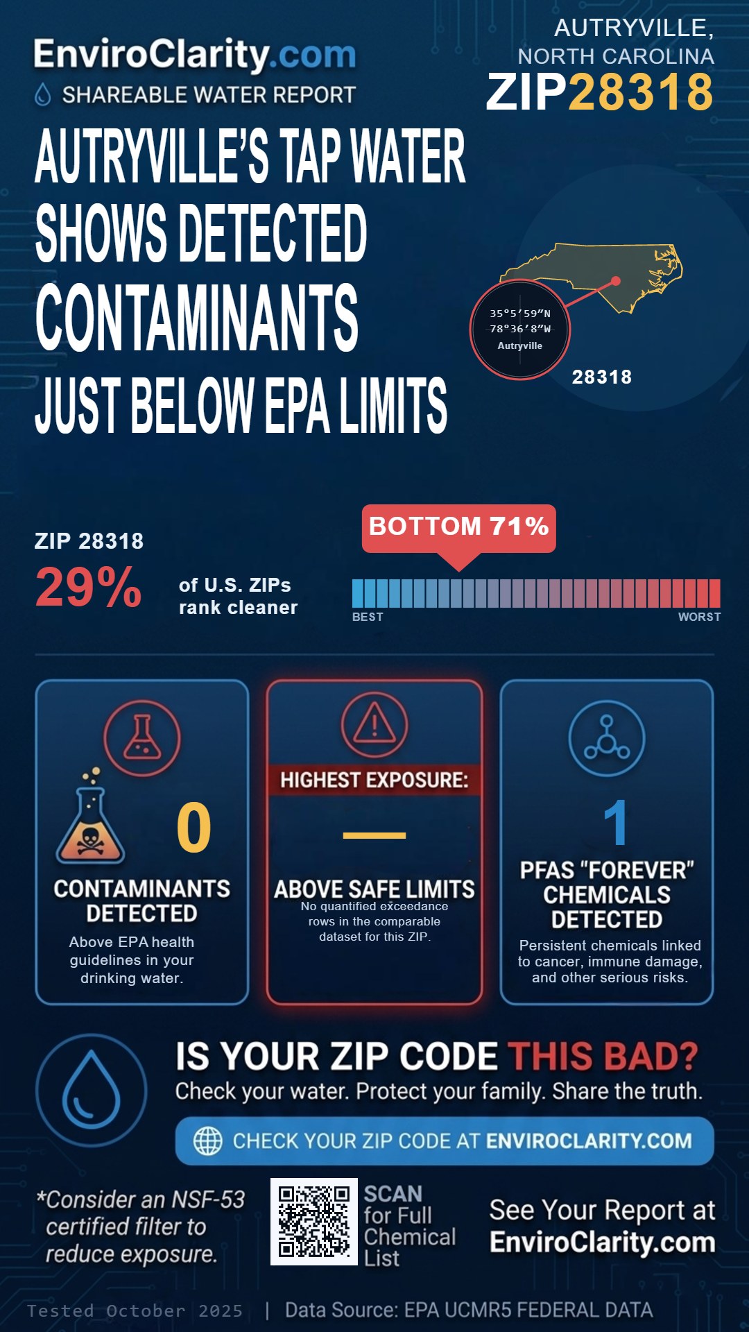 28318 water quality report infographic
