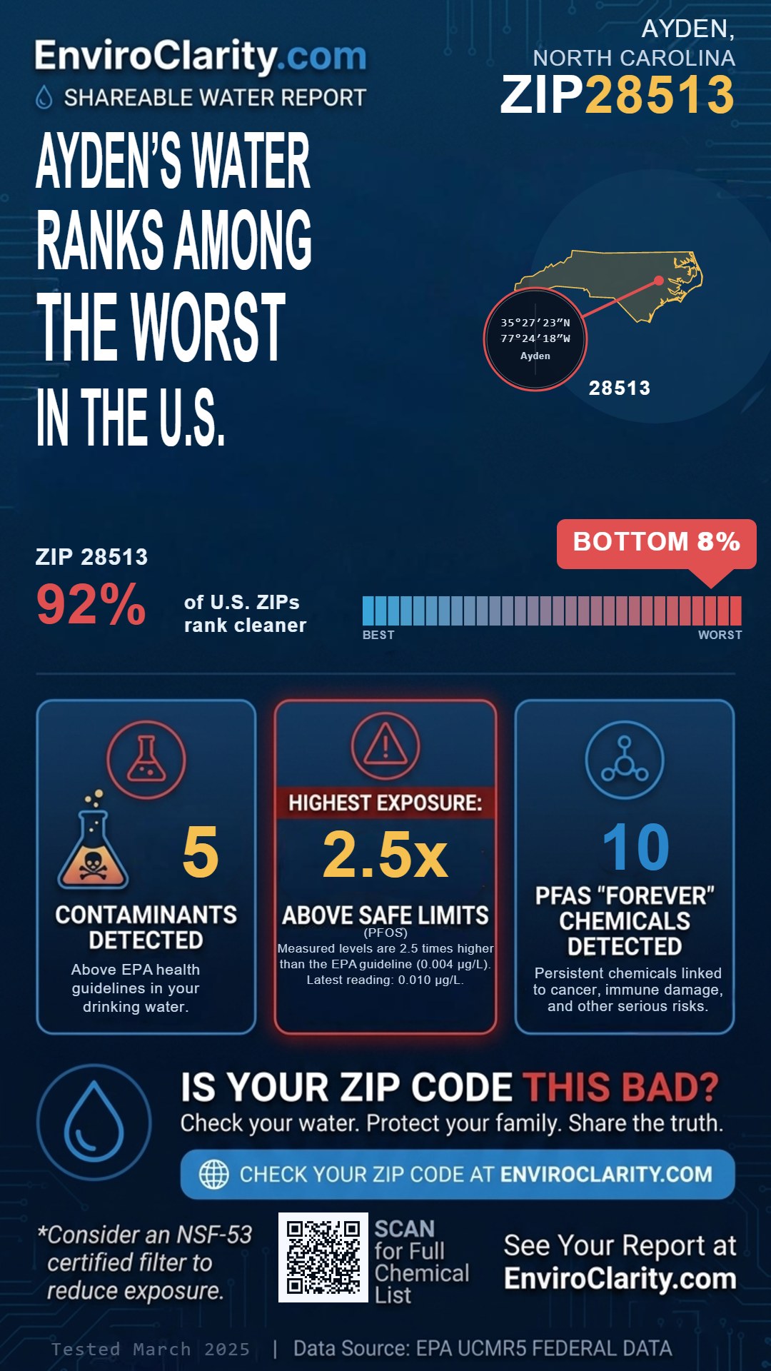 28513 water quality report infographic