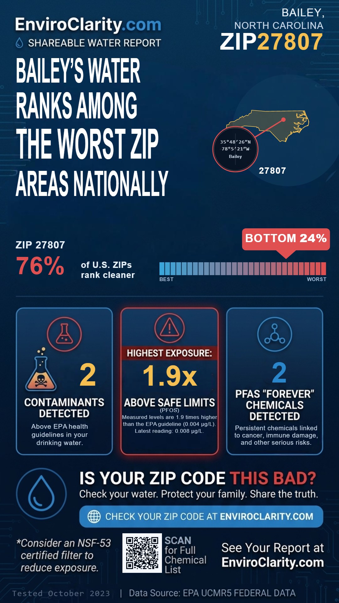 27807 water quality report infographic