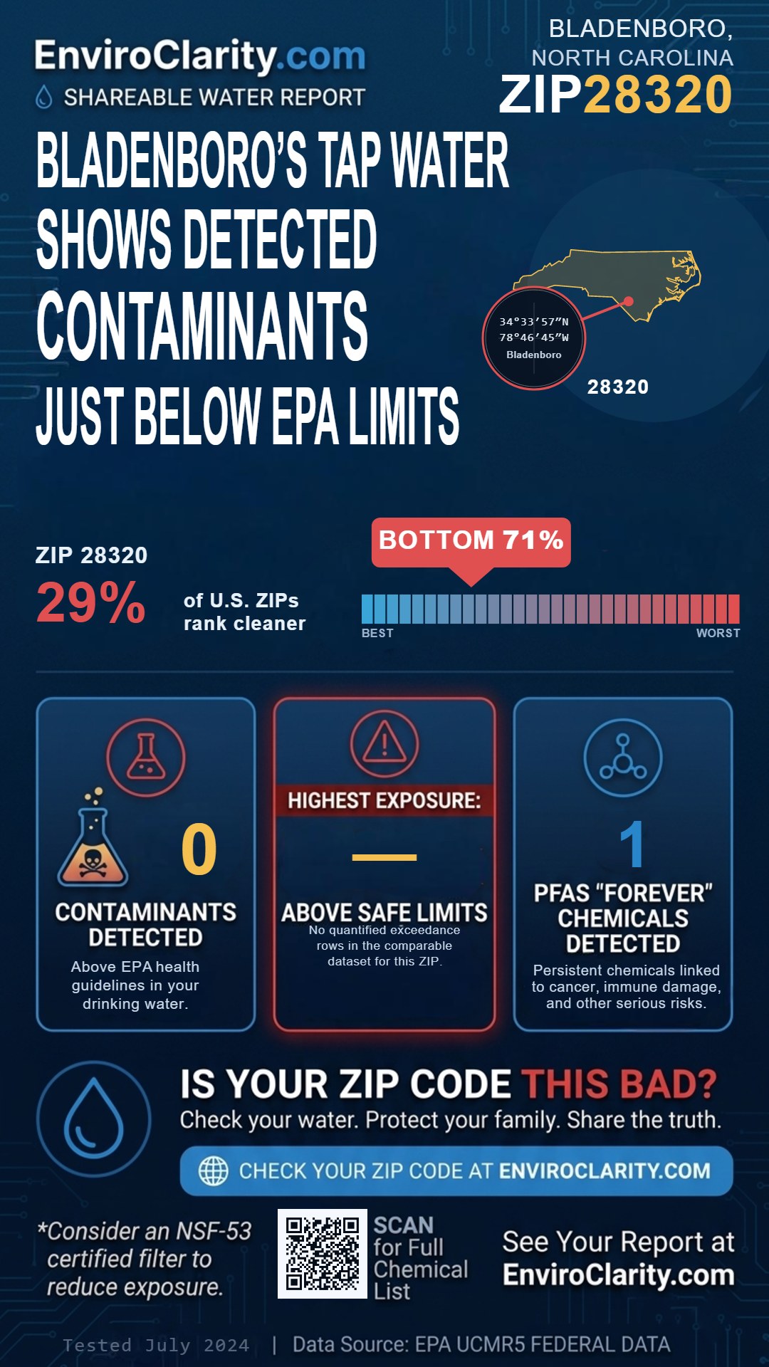 28320 water quality report infographic