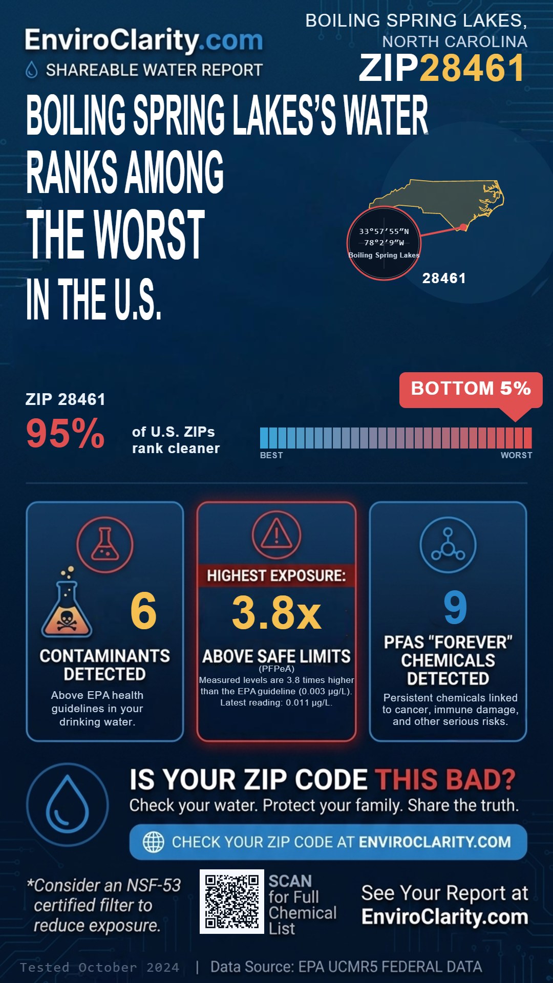 28461 water quality report infographic