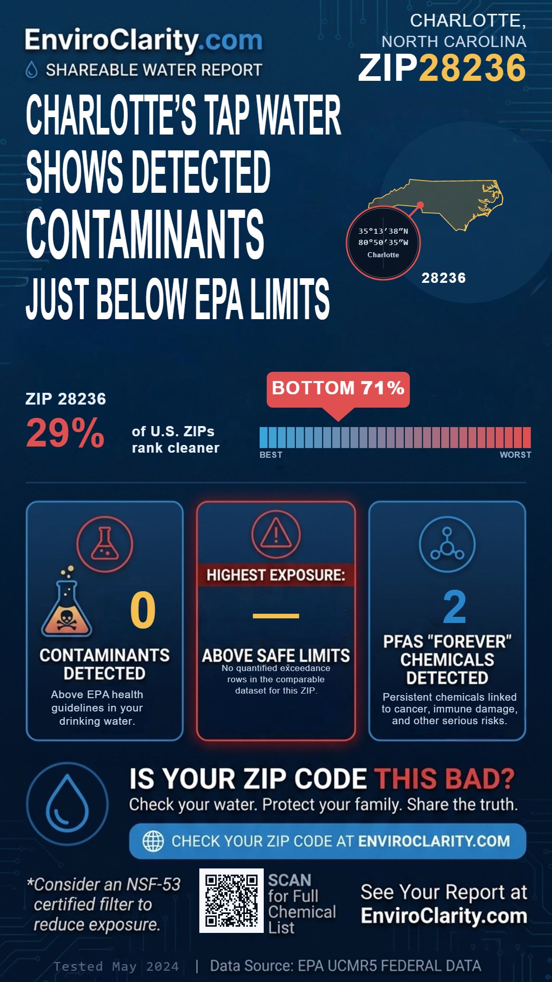 28236 water quality report infographic