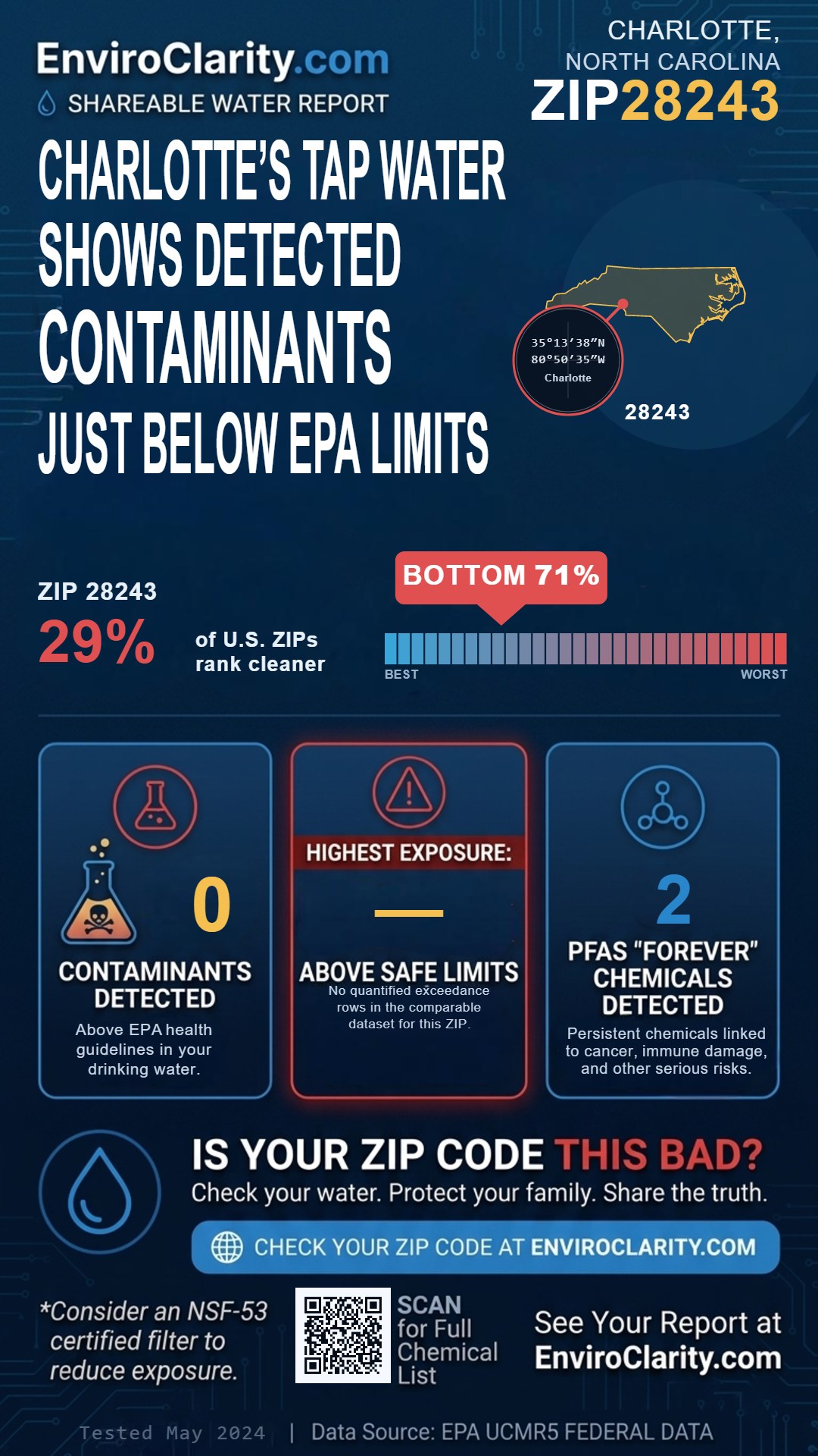 28243 water quality report infographic