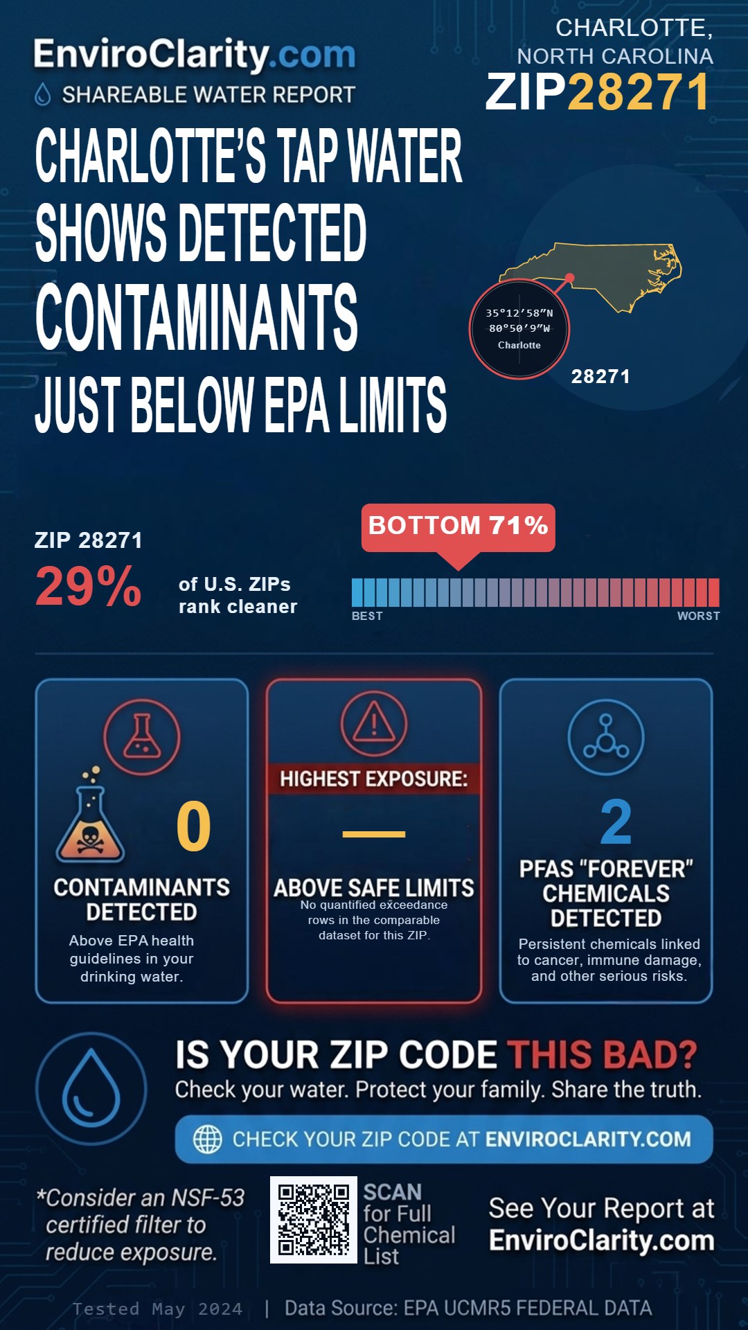 28271 water quality report infographic