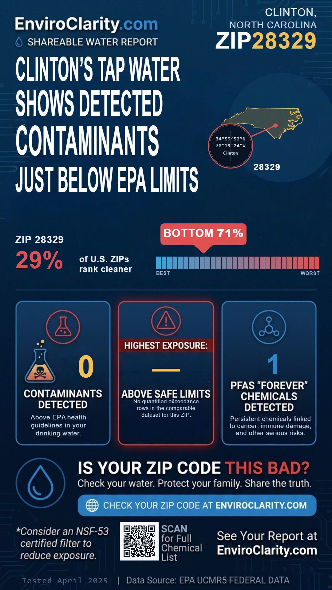 28329 water quality report infographic