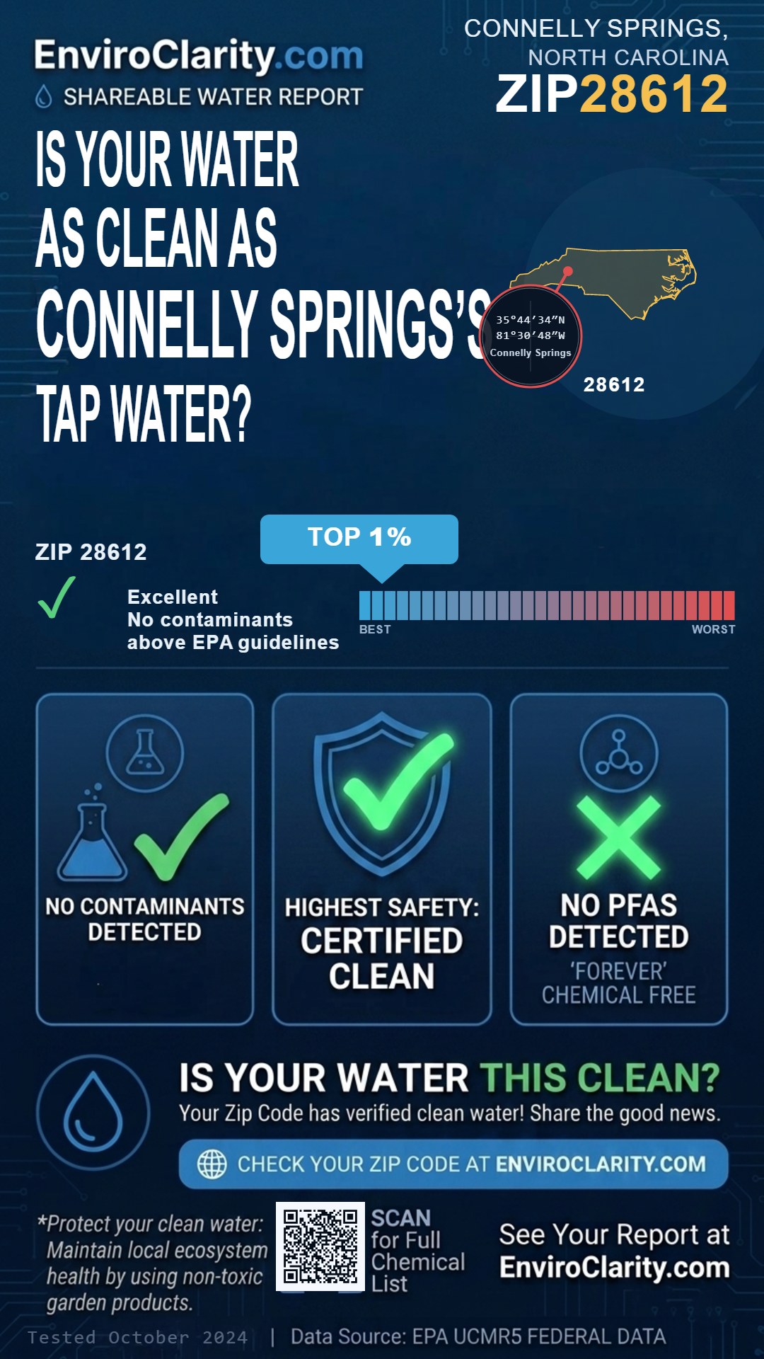 28612 water quality report infographic