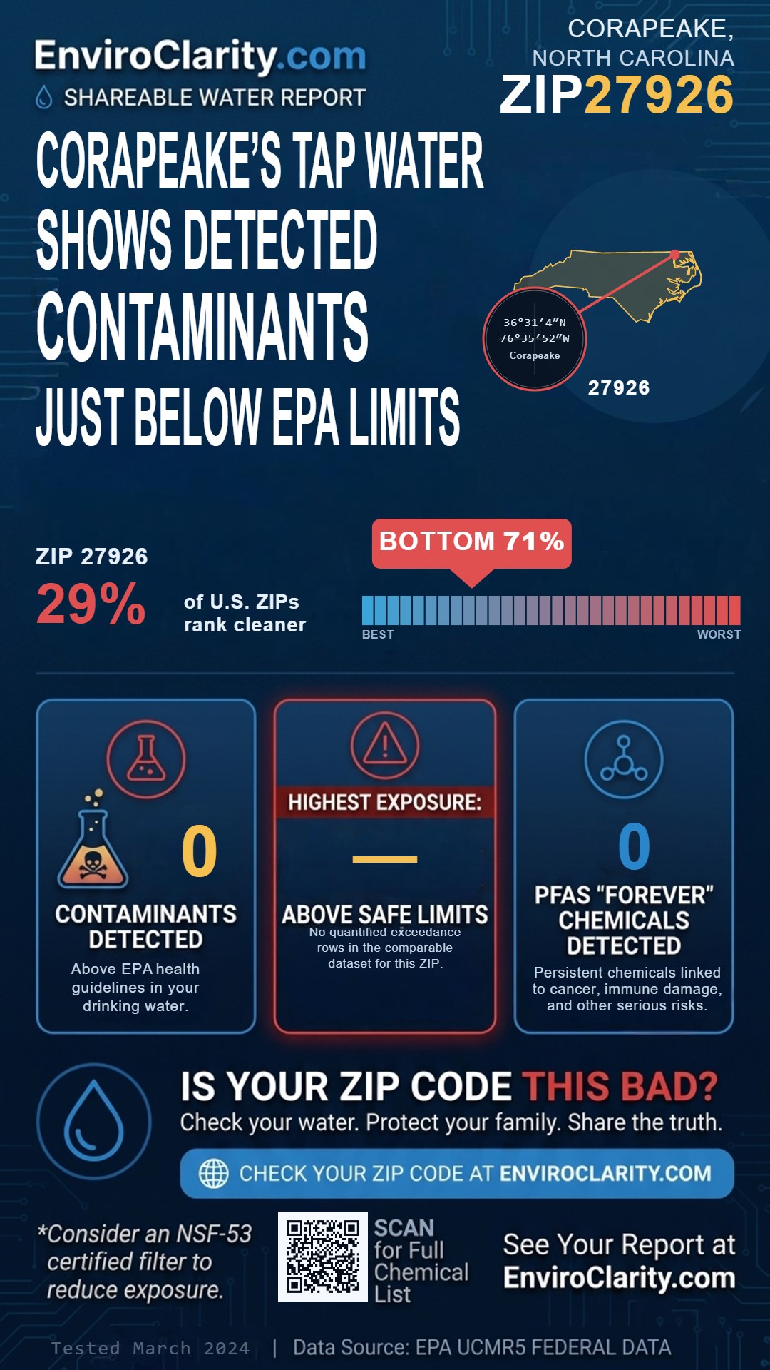 27926 water quality report infographic
