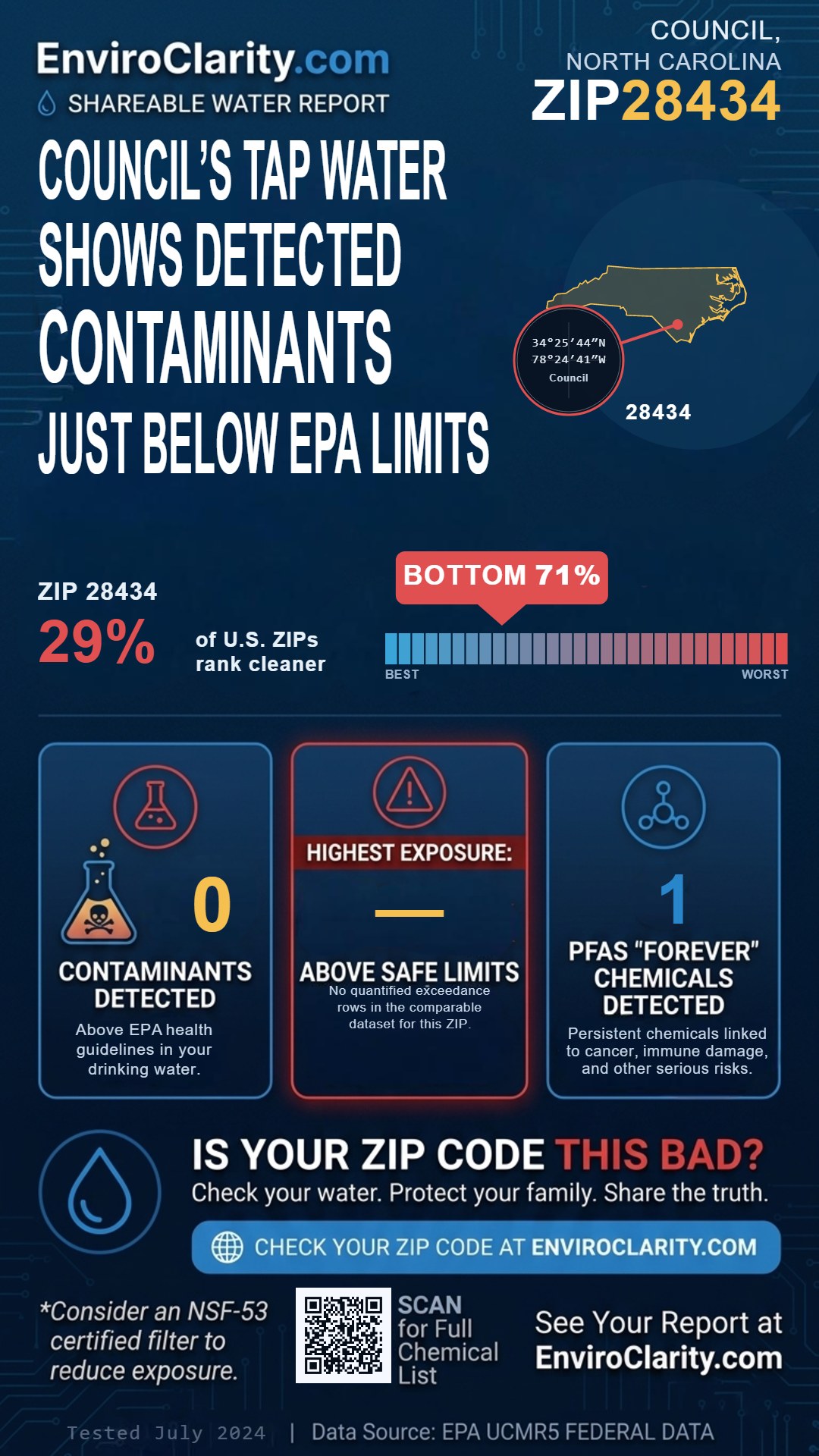 28434 water quality report infographic