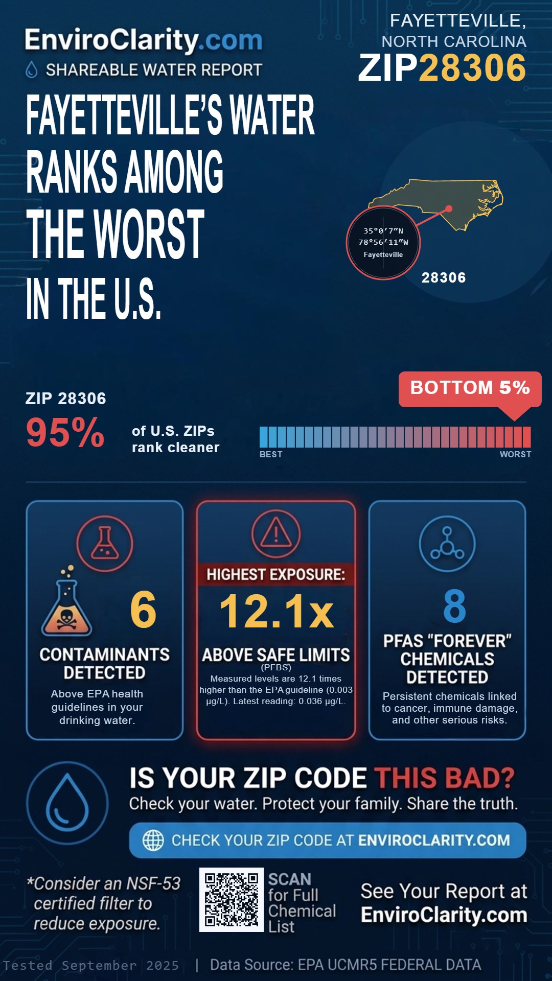 28306 water quality report infographic