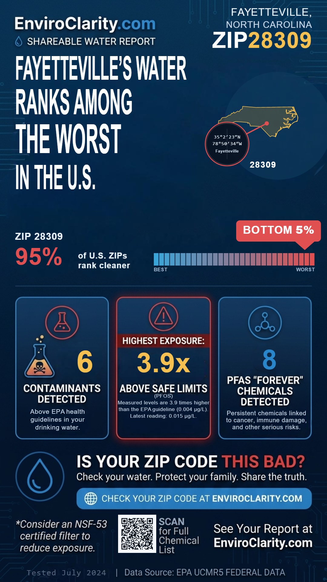 28309 water quality report infographic
