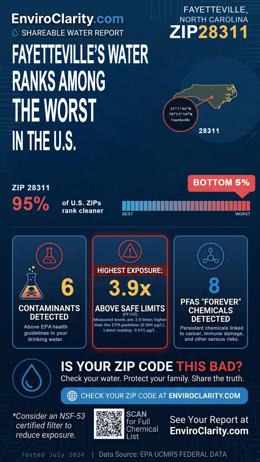 28311 water quality report infographic